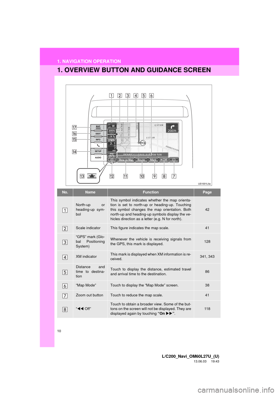 TOYOTA LAND CRUISER 2014 J200 Navigation Manual 10
L/C200_Navi_OM60L27U_(U)
13.06.03     19:43
1. NAVIGATION OPERATION
1. OVERVIEW BUTTON AND GUIDANCE SCREEN
No.NameFunctionPage
North-up or
heading-up sym-
bolThis symbol indicates whether the map o