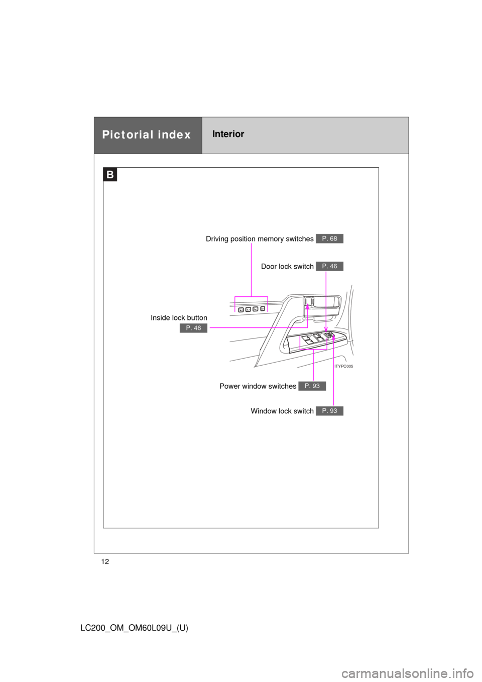 TOYOTA LAND CRUISER 2014 J200 Owners Manual 12
LC200_OM_OM60L09U_(U)
1SET23
ITYPC005
B
Driving position memory switches P. 68
Door lock switch P. 46
Window lock switch P. 93
Power window switches P. 93
Pictorial indexInterior
Inside lock button