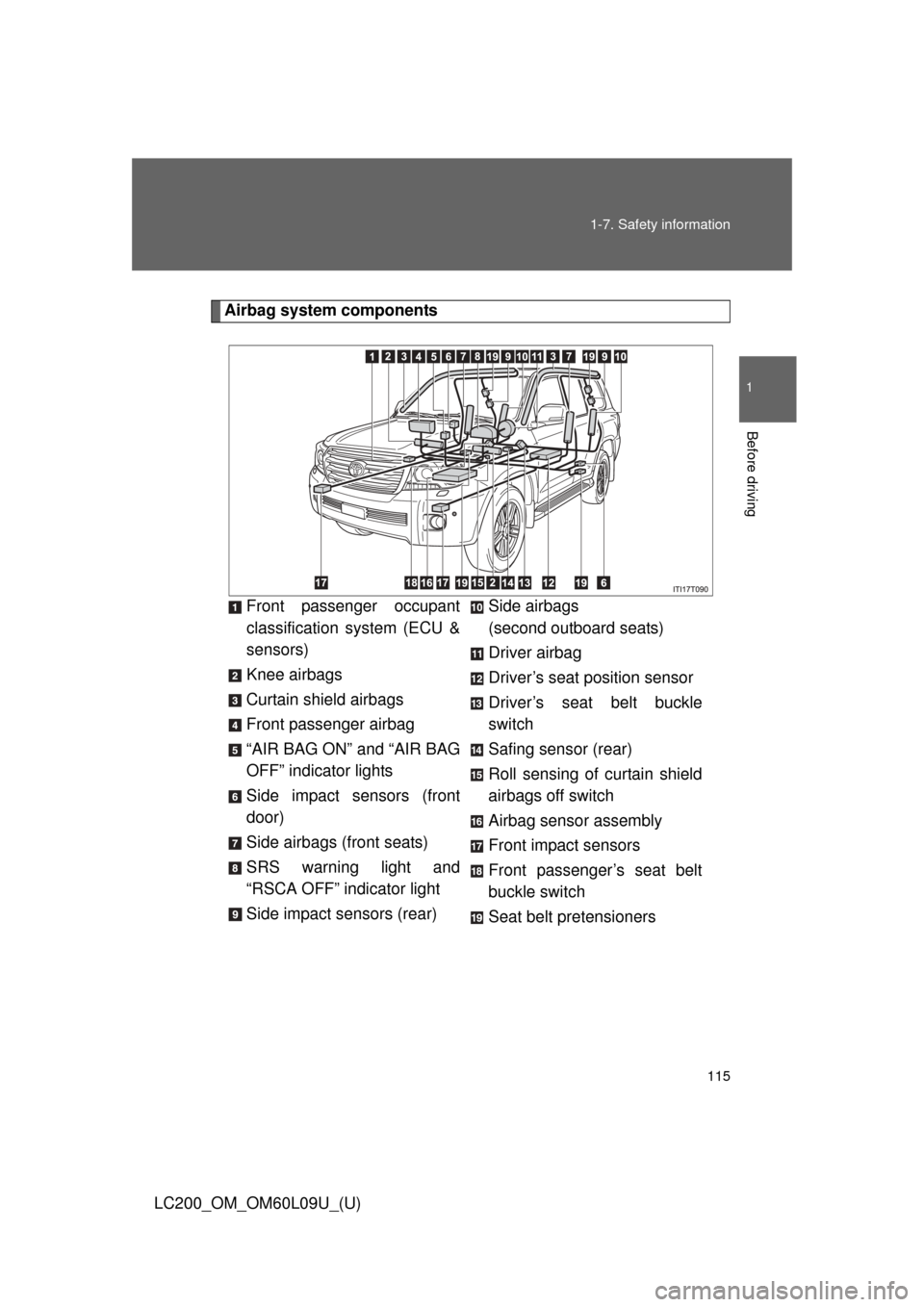 TOYOTA LAND CRUISER 2014 J200 Owners Manual 115
1-7. Safety information
1
Before driving
LC200_OM_OM60L09U_(U)
Airbag system components
Front passenger occupant
classification system (ECU &
sensors)
Knee airbags
Curtain shield airbags
Front pas TOYOTA LAND CRUISER 2014 J200 Owners Manual 115
1-7. Safety information
1
Before driving
LC200_OM_OM60L09U_(U)
Airbag system components
Front passenger occupant
classification system (ECU &
sensors)
Knee airbags
Curtain shield airbags
Front pas