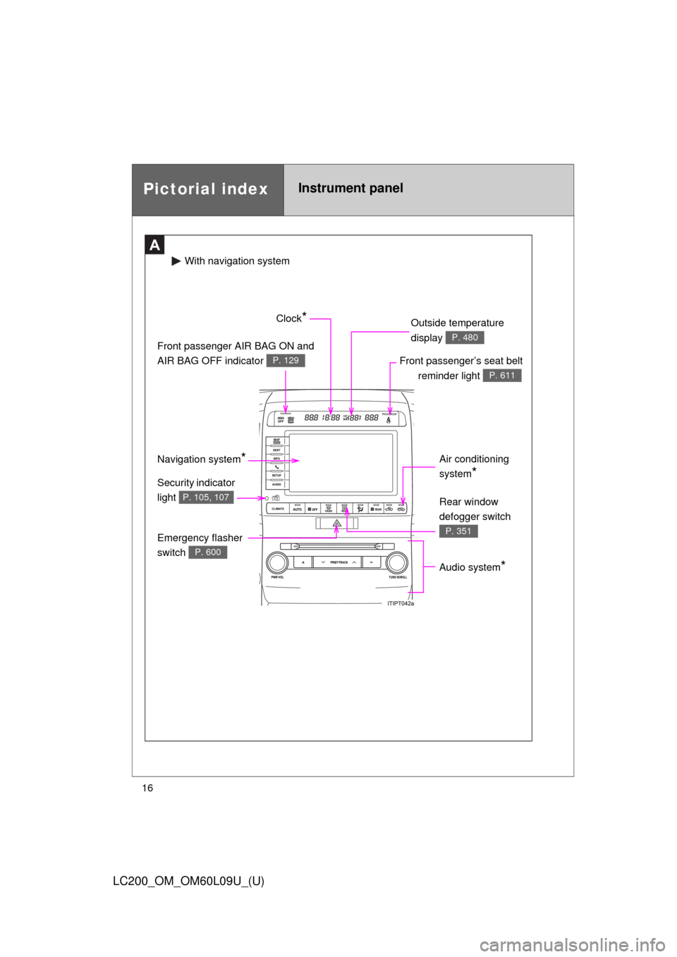 TOYOTA LAND CRUISER 2014 J200 Owners Manual 16
LC200_OM_OM60L09U_(U)
Pictorial indexInstrument panel
A
Audio system*
Front passenger’s seat belt reminder light 
P. 611
Front passenger AIR BAG ON and 
AIR BAG OFF indicator 
P. 129
Clock*  Outs