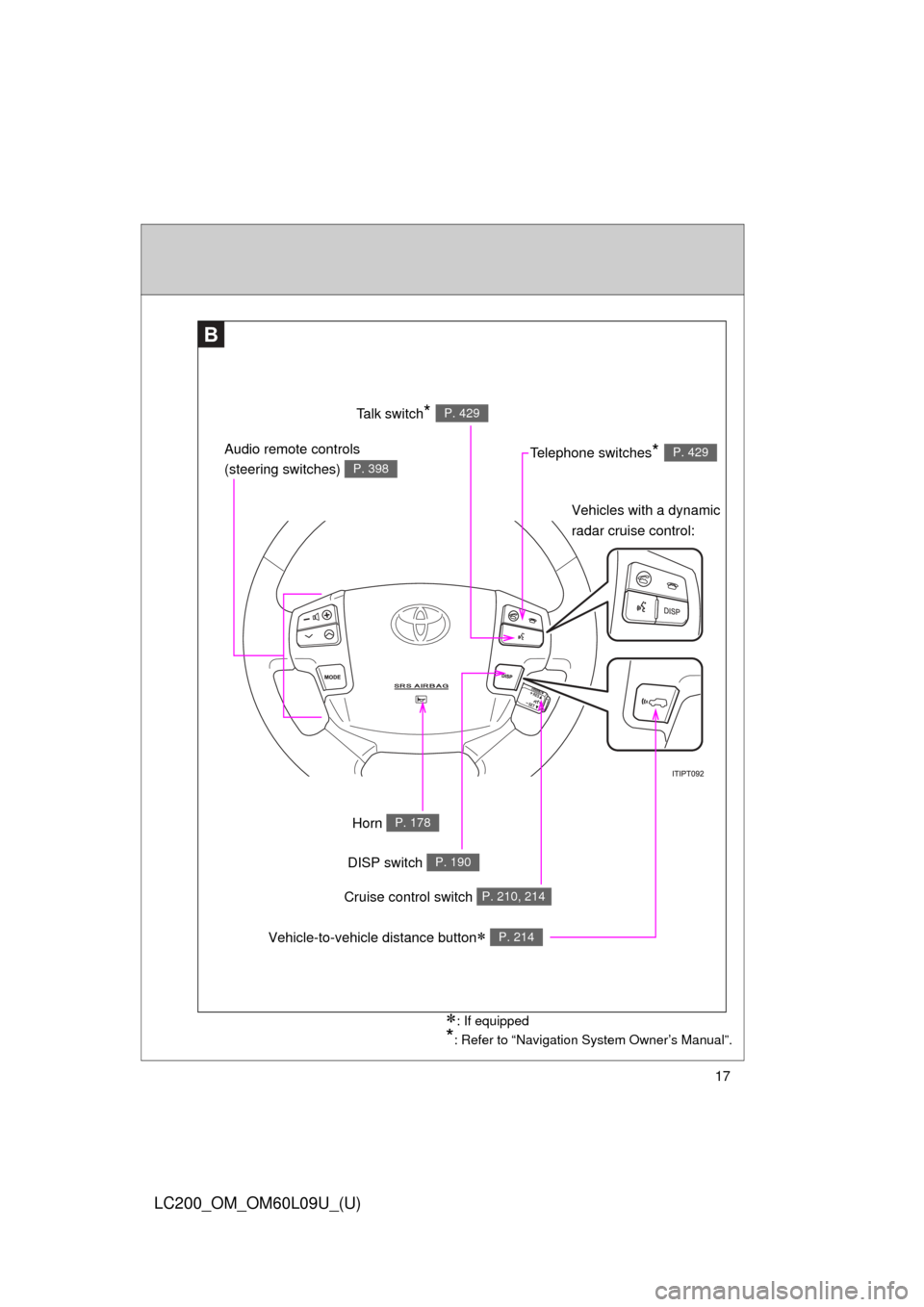 TOYOTA LAND CRUISER 2014 J200 User Guide 17
LC200_OM_OM60L09U_(U)
B
Talk switch* P. 429
Telephone switches* P. 429
Cruise control switch P. 210, 214
DISP switch P. 190
: If equipped
*: Refer to “Navigation System Owner’s Manual”.
Au