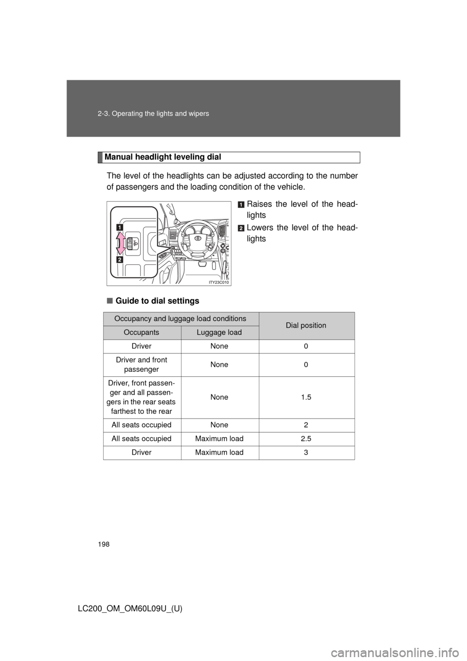 TOYOTA LAND CRUISER 2014 J200 Owners Manual 198 2-3. Operating the lights and wipers
LC200_OM_OM60L09U_(U)
Manual headlight leveling dialThe level of the headlights can be adjusted according to the number
of passengers and the loading  conditio