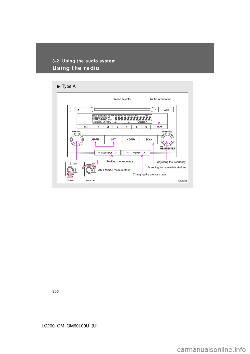 TOYOTA LAND CRUISER 2014 J200 Owners Manual 356
3-2. Using the audio system
LC200_OM_OM60L09U_(U)
Using the radio
Ty p e  A
 
Scanning for receivable stations
Seeking the frequency Station selector
AM·FM/SAT mode buttons Changing the program t