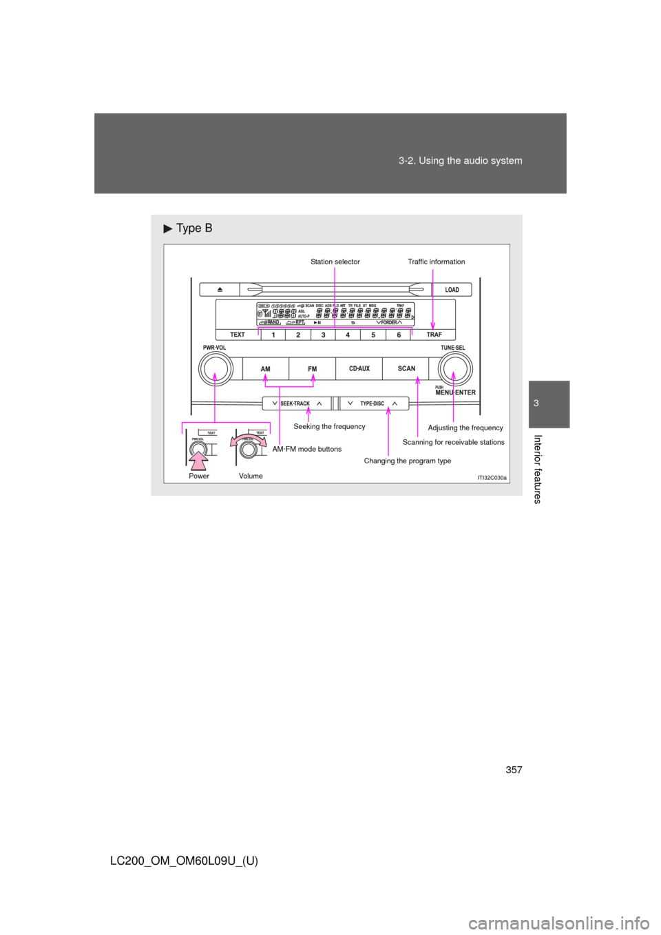 TOYOTA LAND CRUISER 2014 J200 Owners Manual 357
3-2. Using the audio system
3
Interior features
LC200_OM_OM60L09U_(U)
Ty p e  B
 
Scanning for receivable stations
Seeking the frequency Station selector
AM·FM mode buttons Changing the program t