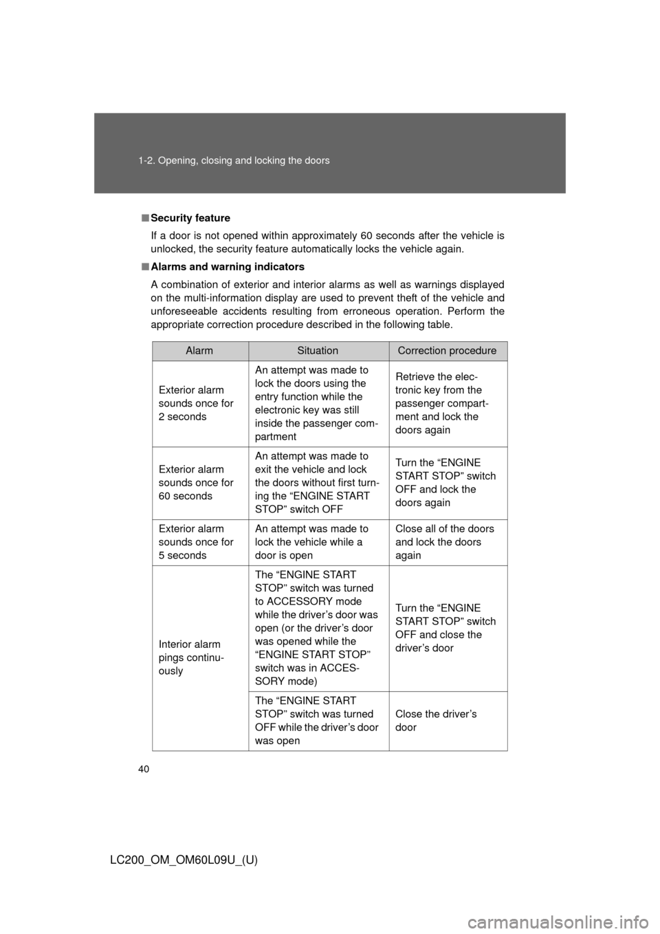 TOYOTA LAND CRUISER 2014 J200 Owners Manual 40 1-2. Opening, closing and locking the doors
LC200_OM_OM60L09U_(U)
■Security feature
If a door is not opened within approximately 60 seconds after the vehicle is
unlocked, the security feature aut