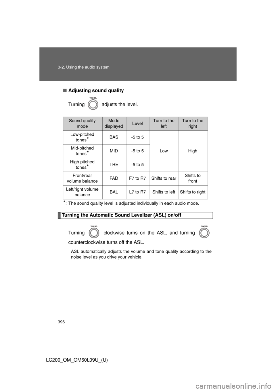 TOYOTA LAND CRUISER 2014 J200 Owners Manual 396 3-2. Using the audio system
LC200_OM_OM60L09U_(U)■
Adjusting sound quality
Turning adjusts the level.
*: The sound quality level is adjusted individually in each audio mode.
Turning the Automa TOYOTA LAND CRUISER 2014 J200 Owners Manual 396 3-2. Using the audio system
LC200_OM_OM60L09U_(U)■
Adjusting sound quality
Turning adjusts the level.
*: The sound quality level is adjusted individually in each audio mode.
Turning the Automa