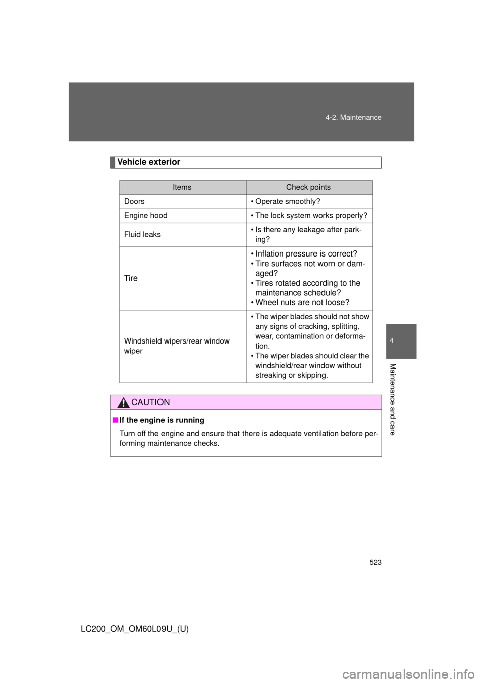 TOYOTA LAND CRUISER 2014 J200 Owners Manual 523
4-2. Maintenance
4
Maintenance and care
LC200_OM_OM60L09U_(U)
Vehicle exterior
ItemsCheck points
Doors • Operate smoothly?
Engine hood • The lock system works properly?
Fluid leaks • Is ther