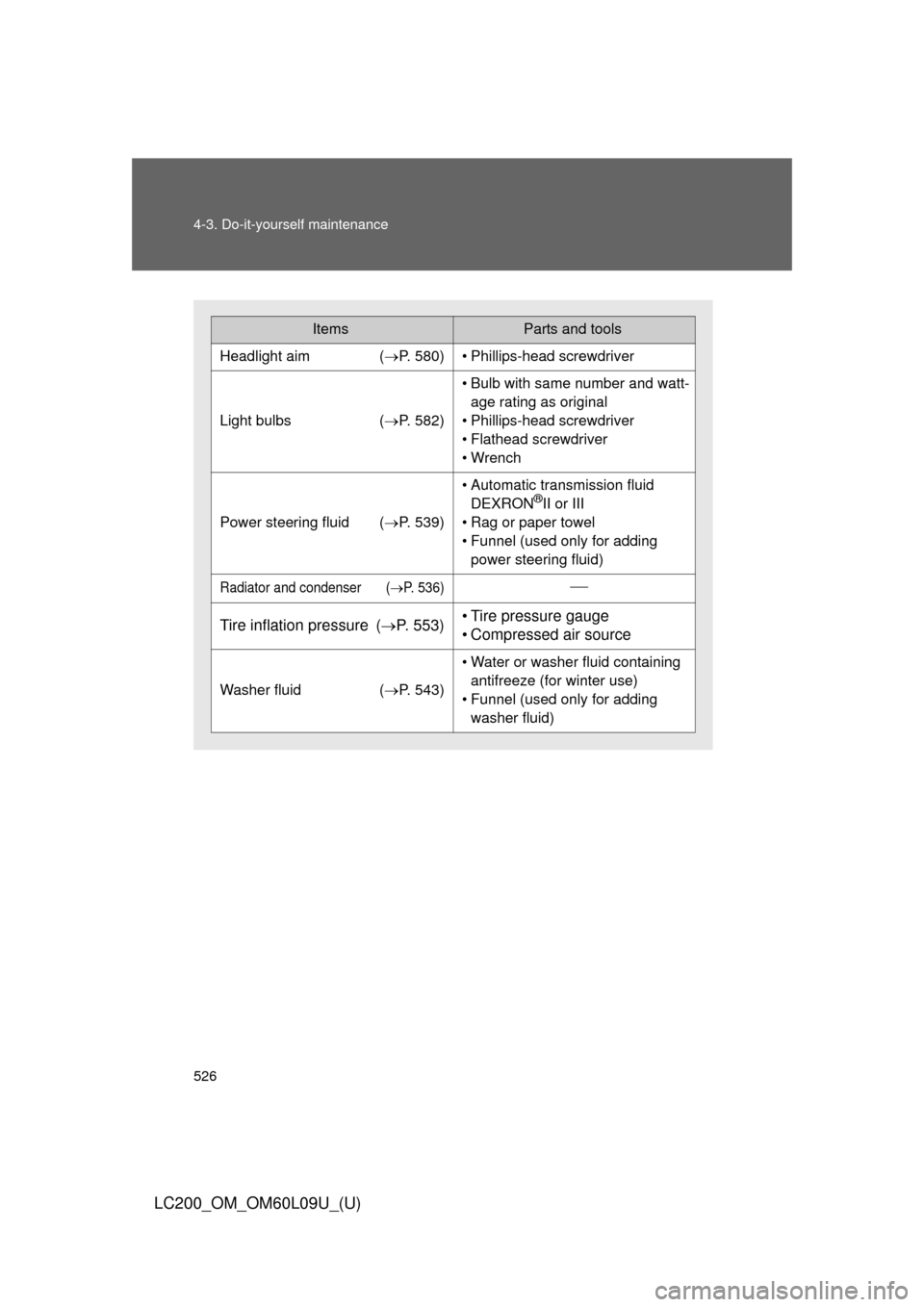 TOYOTA LAND CRUISER 2014 J200 Owners Manual 526 4-3. Do-it-yourself maintenance
LC200_OM_OM60L09U_(U)
ItemsParts and tools
Headlight aim (P. 580)• Phillips-head screwdriver
Light bulbs(P. 582)
• Bulb with same number and watt-
age rat