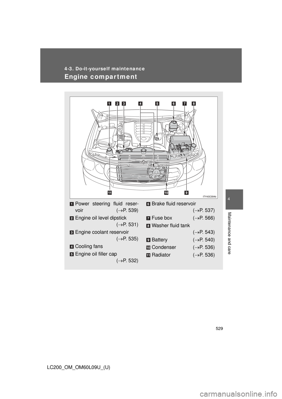 TOYOTA LAND CRUISER 2014 J200 Owners Manual 529
4-3. Do-it-yourself maintenance
4
Maintenance and care
LC200_OM_OM60L09U_(U)
Engine compar tment
Power steering fluid reser-
voir (P. 539)
Engine oil level dipstick ( P. 531)
Engine coolant 