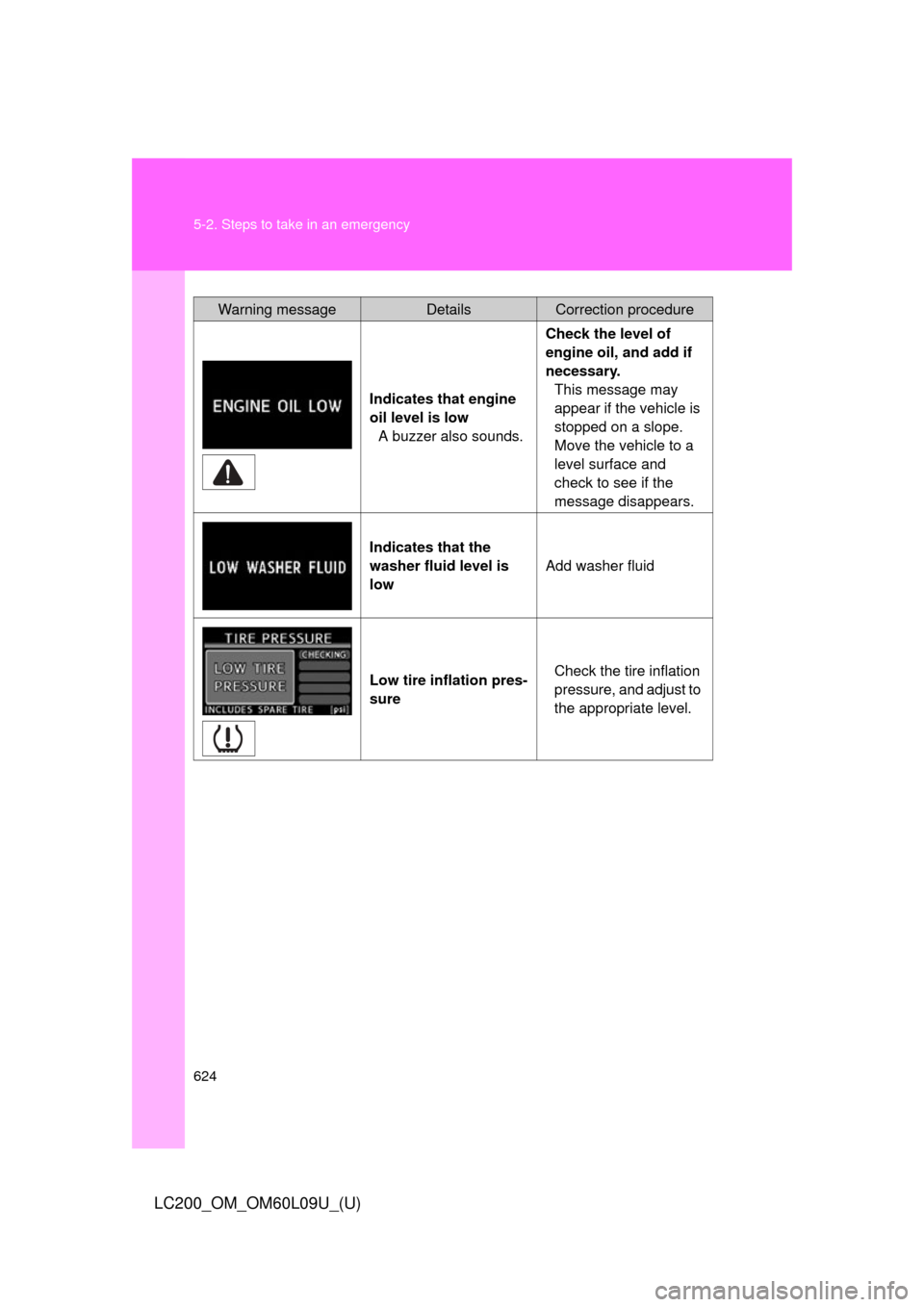 TOYOTA LAND CRUISER 2014 J200 Owners Manual 624 5-2. Steps to take in an emergency
LC200_OM_OM60L09U_(U)
Indicates that engine 
oil level is lowA buzzer also sounds. Check the level of 
engine oil, and add if 
necessary.
This message may 
appea