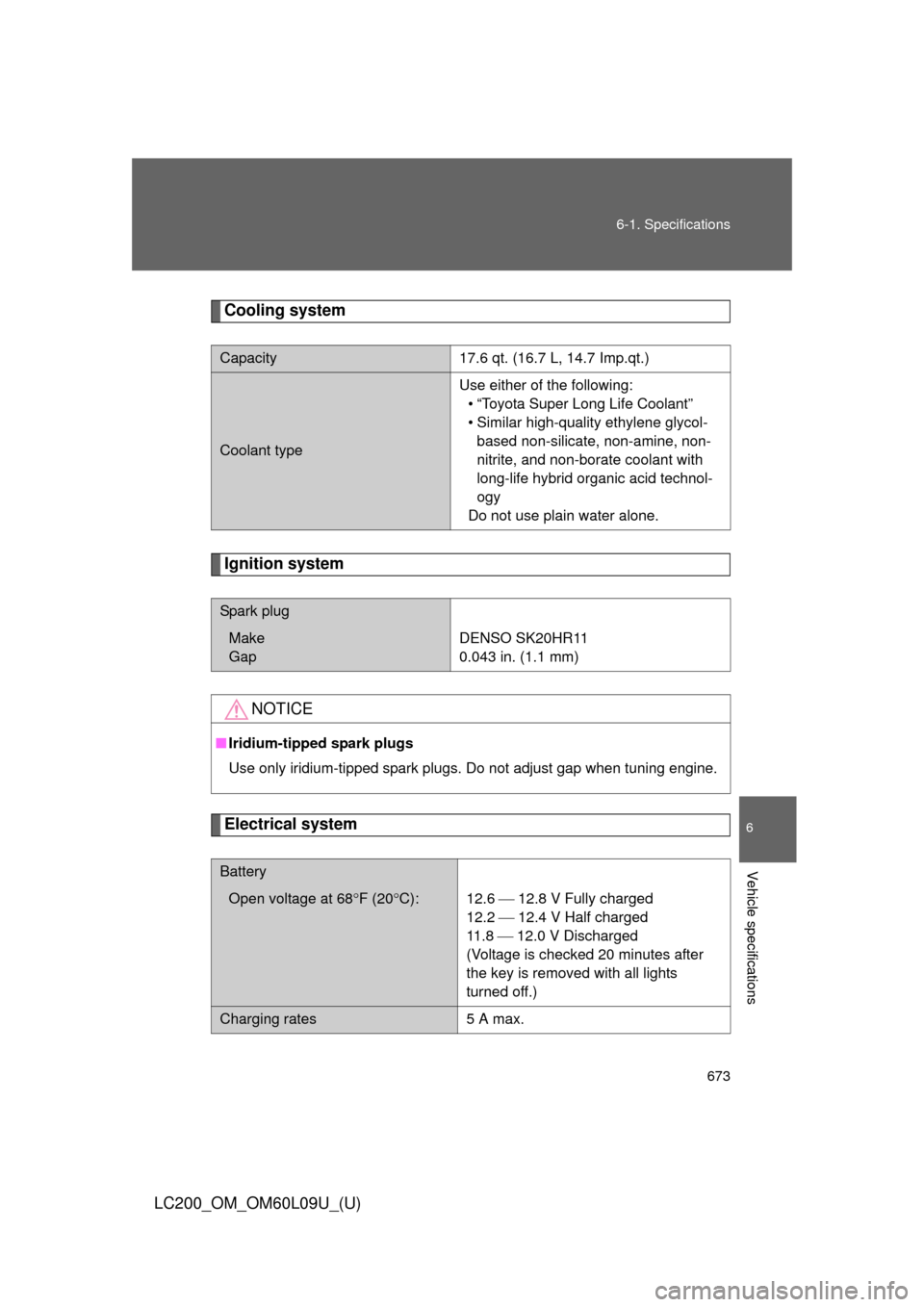TOYOTA LAND CRUISER 2014 J200 Owners Manual 673
6-1. Specifications
6
Vehicle specifications
LC200_OM_OM60L09U_(U)
Cooling system
Ignition system
Electrical system
Capacity17.6 qt. (16.7 L, 14.7 Imp.qt.)
Coolant type
Use either of the following