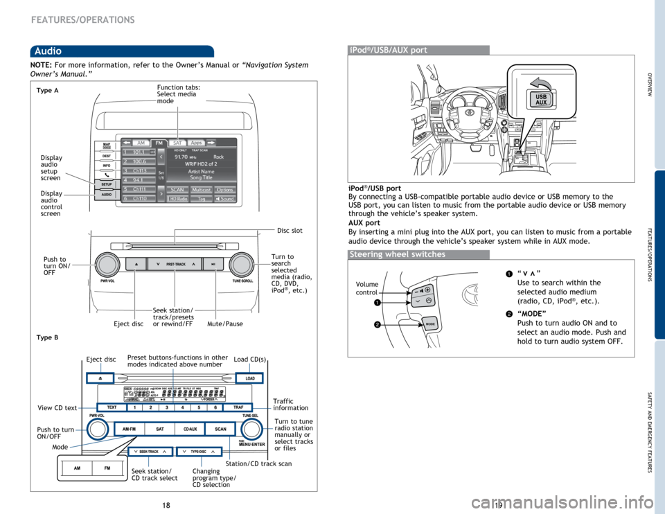 TOYOTA LAND CRUISER 2014 J200 Quick Reference Guide OVERVIEW
FEATURES/OPERATIONS
SAFETY AND EMERGENCY FEATURES
19
18
FEATURES/OPERATIONS
AudioiPod®/USB/AUX port
“ ”
Use to search within the
selected audio medium
(radio, CD, iPod
®, etc.).
TOYOTA LAND CRUISER 2014 J200 Quick Reference Guide OVERVIEW
FEATURES/OPERATIONS
SAFETY AND EMERGENCY FEATURES
19
18
FEATURES/OPERATIONS
AudioiPod®/USB/AUX port
“ ”
Use to search within the
selected audio medium
(radio, CD, iPod
®, etc.).