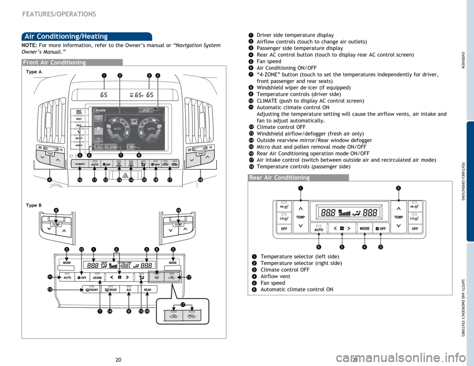 TOYOTA LAND CRUISER 2014 J200 Quick Reference Guide OVERVIEW
FEATURES/OPERATIONS
SAFETY AND EMERGENCY FEATURES
21
20
FEATURES/OPERATIONS
Air Conditioning/Heating
Rear Air Conditioning
Temperature selector (left side)
Temperature selector (right side)
C TOYOTA LAND CRUISER 2014 J200 Quick Reference Guide OVERVIEW
FEATURES/OPERATIONS
SAFETY AND EMERGENCY FEATURES
21
20
FEATURES/OPERATIONS
Air Conditioning/Heating
Rear Air Conditioning
Temperature selector (left side)
Temperature selector (right side)
C