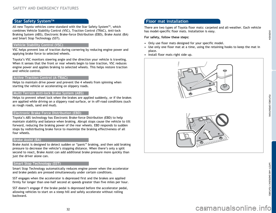 TOYOTA LAND CRUISER 2014 J200 Quick Reference Guide 33
32
OVERVIEW
FEATURES/OPERATIONS
SAFETY AND EMERGENCY FEATURES
There are two types of Toyota floor mats: carpeted and all-weather. Each vehicle 
has model-specific floor mats. Installation is easy. 