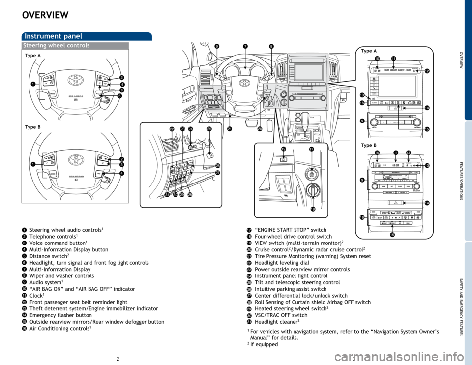 TOYOTA LAND CRUISER 2014 J200 Quick Reference Guide OVERVIEW
FEATURES/OPERATIONS
SAFETY AND EMERGENCY FEATURES
23
OVERVIEW
Instrument panel
Steering wheel audio controls1
Telephone controls1
Voice command button1
Multi-Information Display button
D TOYOTA LAND CRUISER 2014 J200 Quick Reference Guide OVERVIEW
FEATURES/OPERATIONS
SAFETY AND EMERGENCY FEATURES
23
OVERVIEW
Instrument panel
Steering wheel audio controls1
Telephone controls1
Voice command button1
Multi-Information Display button
D