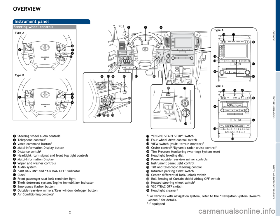 TOYOTA LAND CRUISER 2014 J200 Quick Reference Guide OVERVIEW
FEATURES/OPERATIONS
SAFETY AND EMERGENCY FEATURES
23
OVERVIEW
Instrument panel
     Steering wheel audio controls1
Telephone controls1
Voice command button1
Multi-Information Display button
D