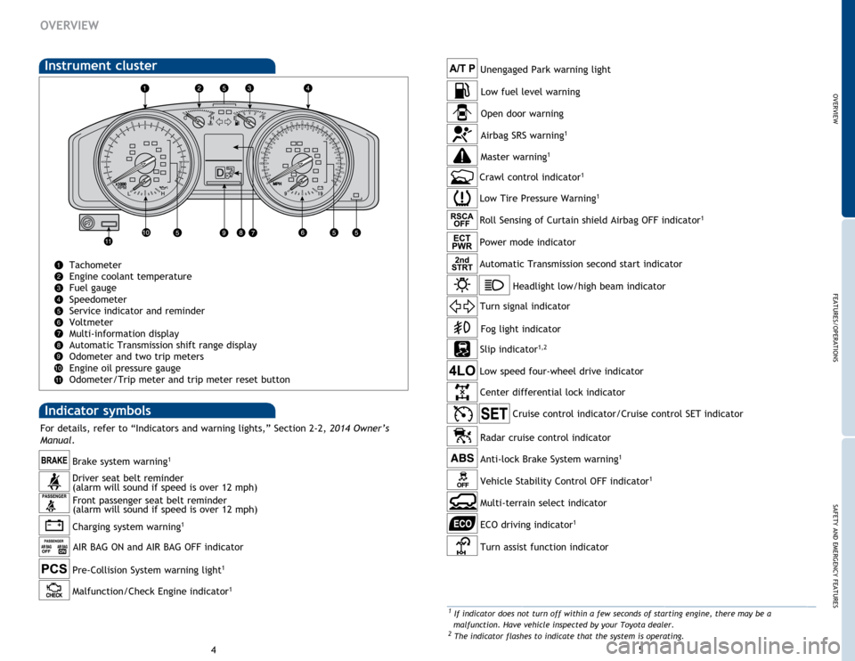 TOYOTA LAND CRUISER 2014 J200 Quick Reference Guide OVERVIEW
FEATURES/OPERATIONS
SAFETY AND EMERGENCY FEATURES
45
OVERVIEW
Indicator symbols 
Instrument cluster
Tachometer
Engine coolant temperature 
Fuel gauge
Speedometer
Service indicator and reminde