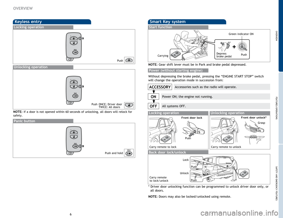 TOYOTA LAND CRUISER 2014 J200 Quick Reference Guide OVERVIEW
FEATURES/OPERATIONS
SAFETY AND EMERGENCY FEATURES
67
OVERVIEW
Keyless entry
Push
Push  ONCE: Driver door
  TWICE: All doors
Locking operation
Unlocking operation
Smart Key system
Start functi