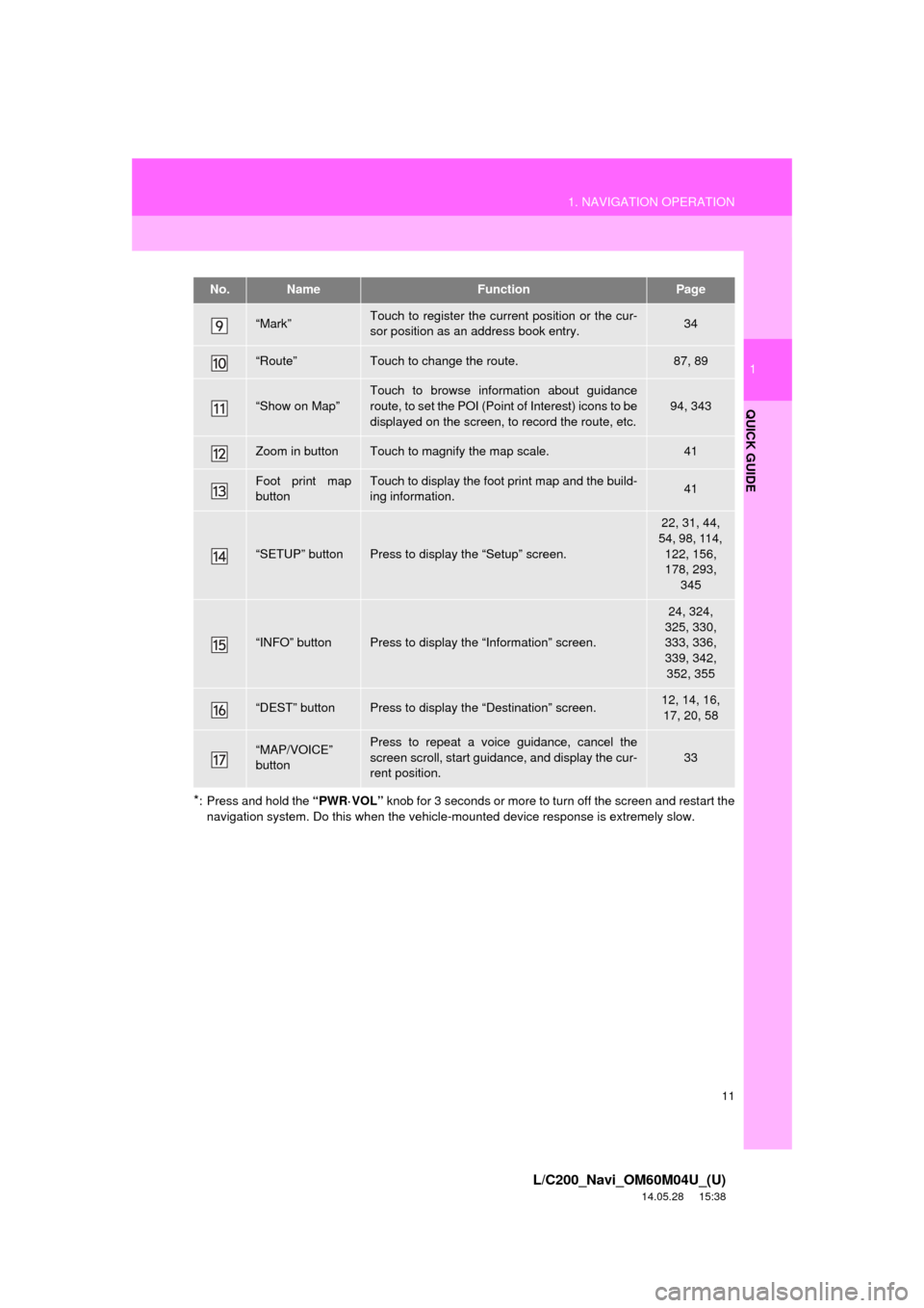 TOYOTA LAND CRUISER 2015 J200 Navigation Manual 11
1. NAVIGATION OPERATION
1
QUICK GUIDE
L/C200_Navi_OM60M04U_(U)
14.05.28 15:38
*: Press and hold the “PWR·VOL” knob for 3 seconds or more to turn off the screen and restart the
navigation s TOYOTA LAND CRUISER 2015 J200 Navigation Manual 11
1. NAVIGATION OPERATION
1
QUICK GUIDE
L/C200_Navi_OM60M04U_(U)
14.05.28 15:38
*: Press and hold the “PWR·VOL” knob for 3 seconds or more to turn off the screen and restart the
navigation s
