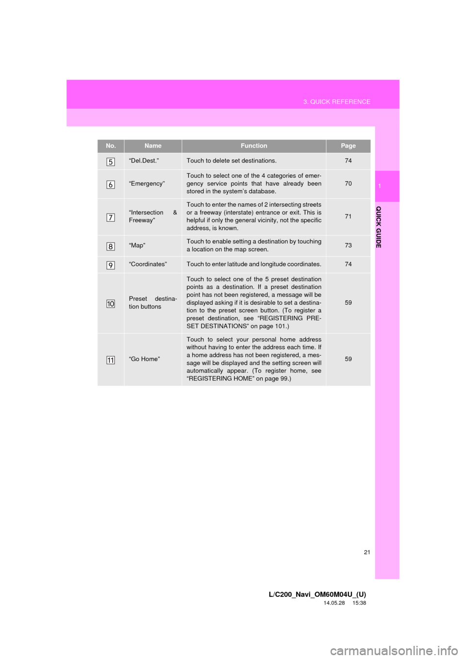 TOYOTA LAND CRUISER 2015 J200 Navigation Manual 21
3. QUICK REFERENCE
1
QUICK GUIDE
L/C200_Navi_OM60M04U_(U)
14.05.28 15:38
“Del.Dest.”Touch to delete set destinations.74
“Emergency”
Touch to select one of the 4 categories of emer-
genc TOYOTA LAND CRUISER 2015 J200 Navigation Manual 21
3. QUICK REFERENCE
1
QUICK GUIDE
L/C200_Navi_OM60M04U_(U)
14.05.28 15:38
“Del.Dest.”Touch to delete set destinations.74
“Emergency”
Touch to select one of the 4 categories of emer-
genc