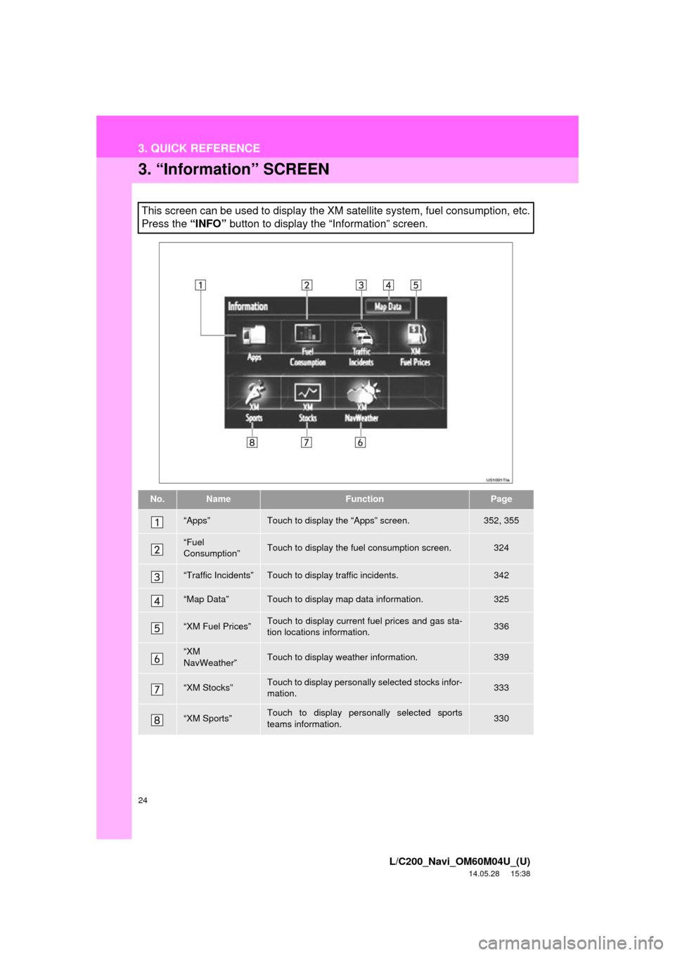 TOYOTA LAND CRUISER 2015 J200 Navigation Manual 24
3. QUICK REFERENCE
L/C200_Navi_OM60M04U_(U)
14.05.28 15:38
3. “Information” SCREEN
This screen can be used to display the XM satellite system, fuel consumption, etc.
Press the “INFO” bu TOYOTA LAND CRUISER 2015 J200 Navigation Manual 24
3. QUICK REFERENCE
L/C200_Navi_OM60M04U_(U)
14.05.28 15:38
3. “Information” SCREEN
This screen can be used to display the XM satellite system, fuel consumption, etc.
Press the “INFO” bu