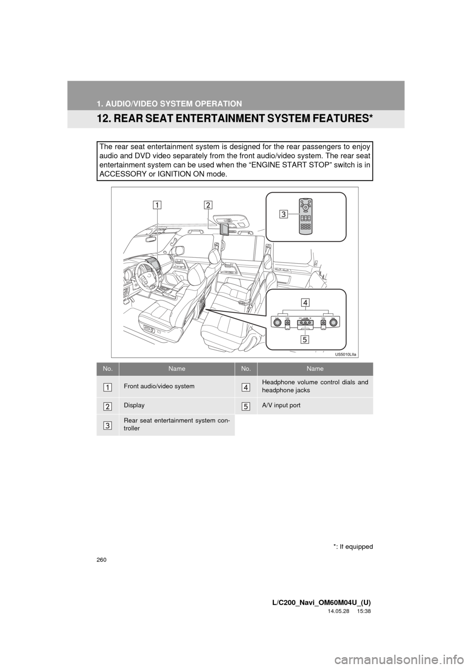 TOYOTA LAND CRUISER 2015 J200 Navigation Manual 260
1. AUDIO/VIDEO SYSTEM OPERATION
L/C200_Navi_OM60M04U_(U)
14.05.28 15:38
12. REAR SEAT ENTERTAINMENT SYSTEM FEATURES*
The rear seat entertainment system is designed for the rear passengers to e TOYOTA LAND CRUISER 2015 J200 Navigation Manual 260
1. AUDIO/VIDEO SYSTEM OPERATION
L/C200_Navi_OM60M04U_(U)
14.05.28 15:38
12. REAR SEAT ENTERTAINMENT SYSTEM FEATURES*
The rear seat entertainment system is designed for the rear passengers to e