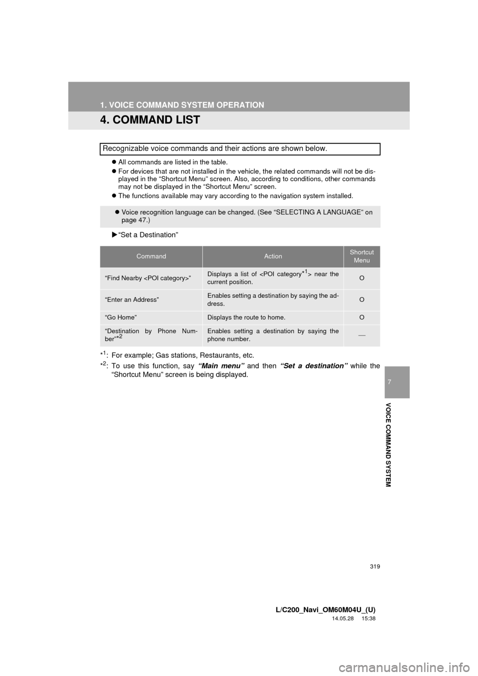TOYOTA LAND CRUISER 2015 J200 Navigation Manual 319
1. VOICE COMMAND SYSTEM OPERATION
7
VOICE COMMAND SYSTEM
L/C200_Navi_OM60M04U_(U)
14.05.28 15:38
4. COMMAND LIST
All commands are listed in the table.
For devices that are not installed TOYOTA LAND CRUISER 2015 J200 Navigation Manual 319
1. VOICE COMMAND SYSTEM OPERATION
7
VOICE COMMAND SYSTEM
L/C200_Navi_OM60M04U_(U)
14.05.28 15:38
4. COMMAND LIST
All commands are listed in the table.
For devices that are not installed