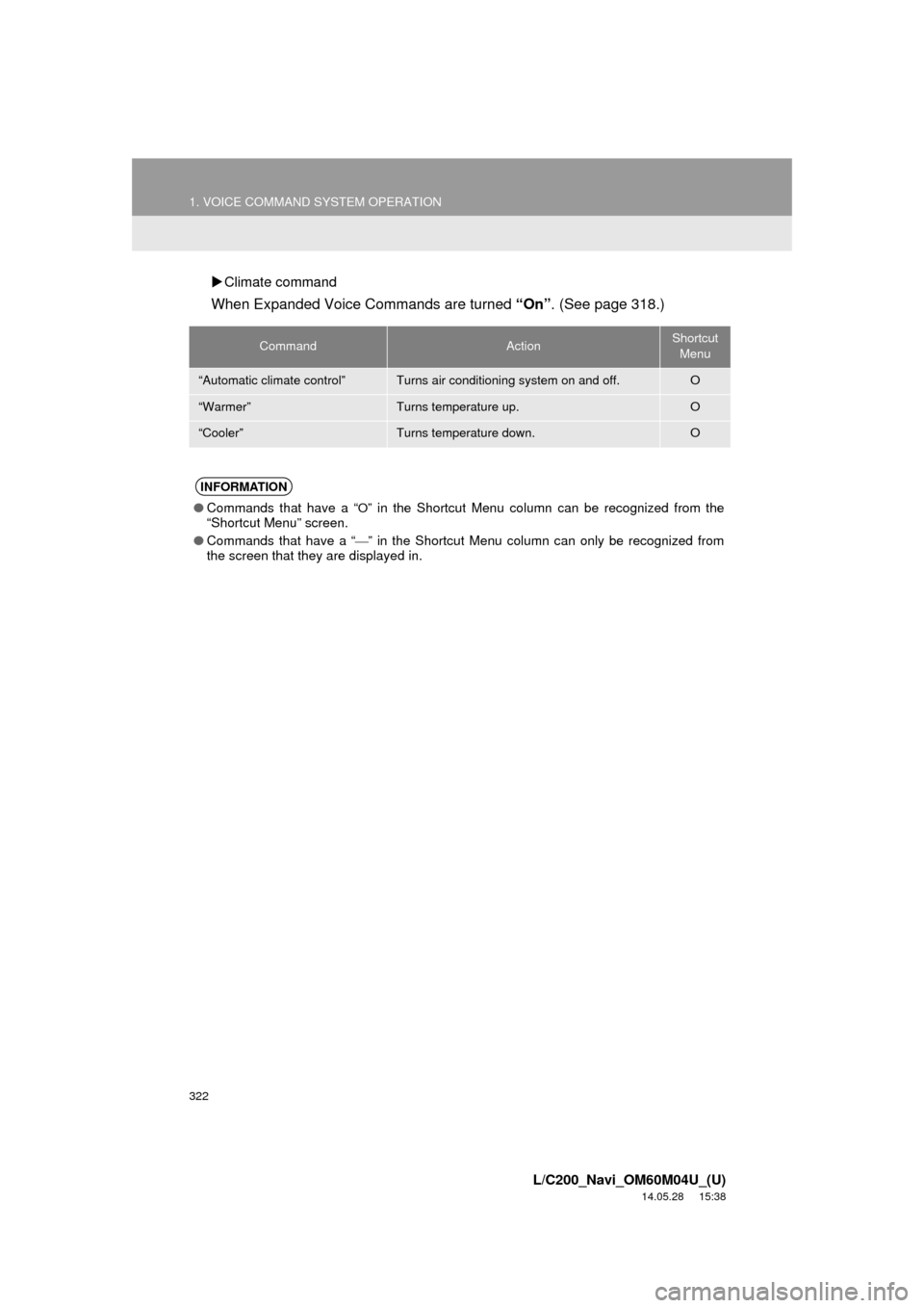 TOYOTA LAND CRUISER 2015 J200 Navigation Manual 322
1. VOICE COMMAND SYSTEM OPERATION
L/C200_Navi_OM60M04U_(U)
14.05.28 15:38
Climate command
When Expanded Voice Commands are turned “On”. (See page 318.)
CommandActionShortcut
Menu
“A TOYOTA LAND CRUISER 2015 J200 Navigation Manual 322
1. VOICE COMMAND SYSTEM OPERATION
L/C200_Navi_OM60M04U_(U)
14.05.28 15:38
Climate command
When Expanded Voice Commands are turned “On”. (See page 318.)
CommandActionShortcut
Menu
“A