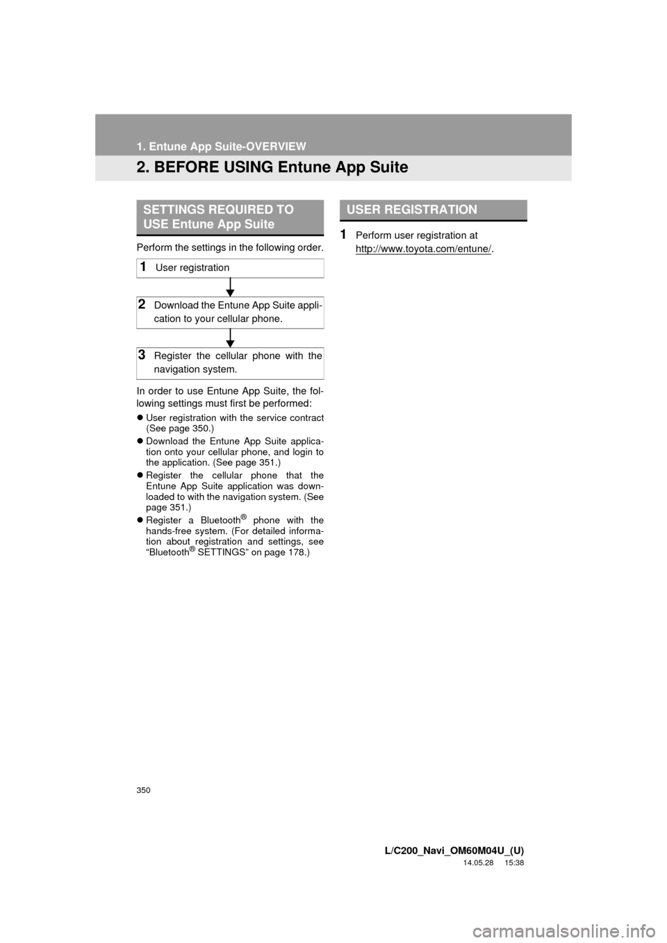TOYOTA LAND CRUISER 2015 J200 Navigation Manual 350
1. Entune App Suite-OVERVIEW
L/C200_Navi_OM60M04U_(U)
14.05.28     15:38
2. BEFORE USING Entune App Suite
Perform the settings in the following order.
In order to use Entune App Suite, the fol-
lo