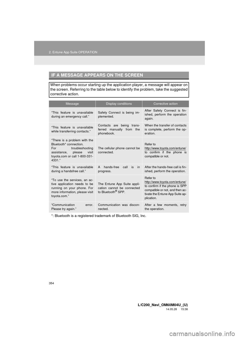 TOYOTA LAND CRUISER 2015 J200 Navigation Manual 354
2. Entune App Suite OPERATION
L/C200_Navi_OM60M04U_(U)
14.05.28 15:38
IF A MESSAGE APPEARS ON THE SCREEN
When problems occur starting up the application player, a message will appear on
the sc TOYOTA LAND CRUISER 2015 J200 Navigation Manual 354
2. Entune App Suite OPERATION
L/C200_Navi_OM60M04U_(U)
14.05.28 15:38
IF A MESSAGE APPEARS ON THE SCREEN
When problems occur starting up the application player, a message will appear on
the sc