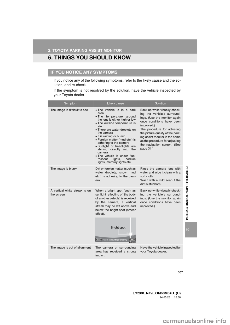 TOYOTA LAND CRUISER 2015 J200 Navigation Manual 387
2. TOYOTA PARKING ASSIST MONITOR
10
L/C200_Navi_OM60M04U_(U)
14.05.28     15:38
PERIPHERAL MONITORING SYSTEM
6. THINGS YOU SHOULD KNOW
If you notice any of the following symptoms, refer to the lik