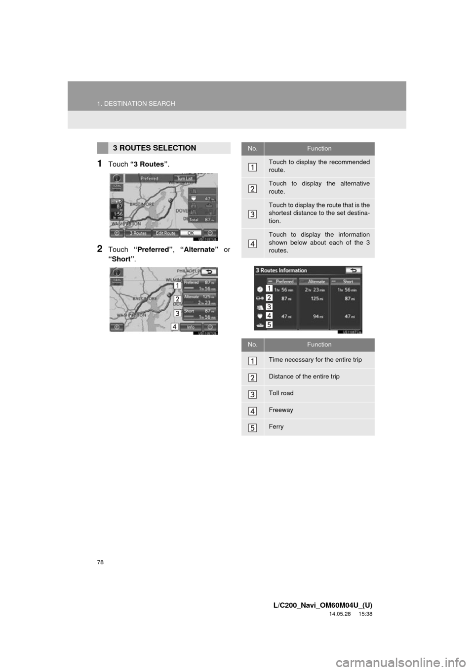 TOYOTA LAND CRUISER 2015 J200 Navigation Manual 78
1. DESTINATION SEARCH
L/C200_Navi_OM60M04U_(U)
14.05.28 15:38
1Touch “3 Routes” .
2Touch “Preferred” , “Alternate” or
“Short” .
3 ROUTES SELECTIONNo.Function
Touch to display t TOYOTA LAND CRUISER 2015 J200 Navigation Manual 78
1. DESTINATION SEARCH
L/C200_Navi_OM60M04U_(U)
14.05.28 15:38
1Touch “3 Routes” .
2Touch “Preferred” , “Alternate” or
“Short” .
3 ROUTES SELECTIONNo.Function
Touch to display t