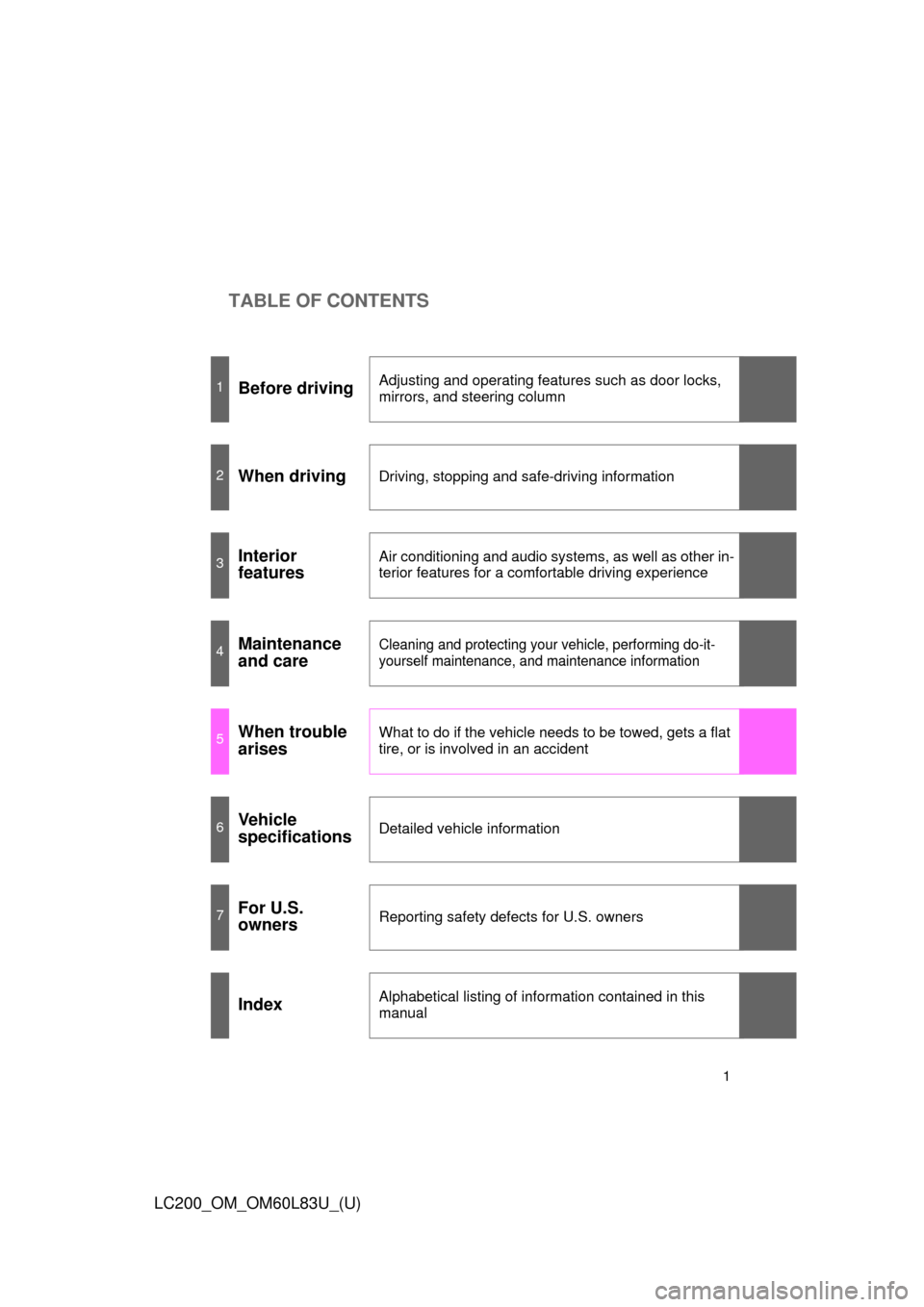 TOYOTA LAND CRUISER 2015 J200 Owners Manual TABLE OF CONTENTS
1
LC200_OM_OM60L83U_(U)
1Before drivingAdjusting and operating features such as door locks, 
mirrors, and steering column
2When drivingDriving, stopping and safe-driving information
