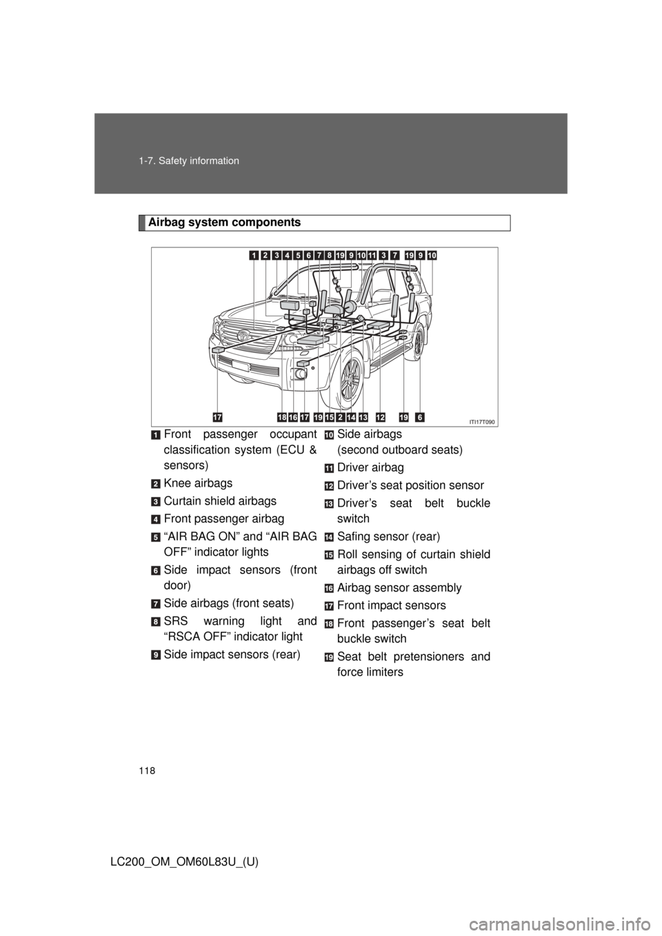 TOYOTA LAND CRUISER 2015 J200 Owners Manual 118 1-7. Safety information
LC200_OM_OM60L83U_(U)
Airbag system componentsFront passenger occupant
classification system (ECU &
sensors)
Knee airbags
Curtain shield airbags
Front passenger airbag
“A