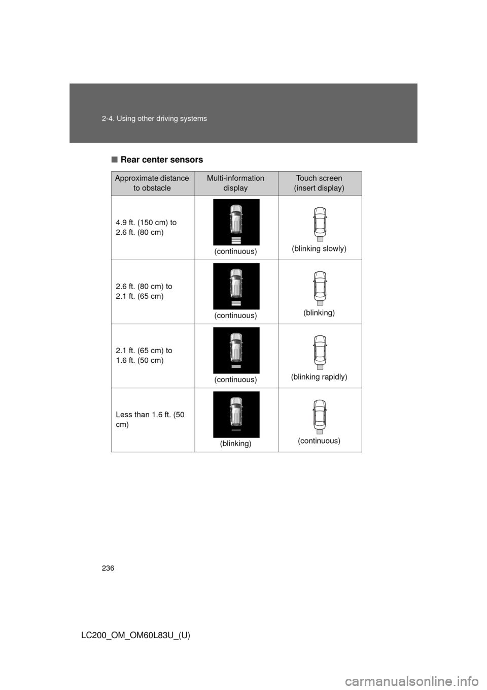 TOYOTA LAND CRUISER 2015 J200 Owners Manual 236 2-4. Using other driving systems
LC200_OM_OM60L83U_(U)■
Rear center sensors
Approximate distance
to obstacleMulti-information displayTouch screen
(insert display)
4.9 ft. (150 cm) to
2.6 ft. TOYOTA LAND CRUISER 2015 J200 Owners Manual 236 2-4. Using other driving systems
LC200_OM_OM60L83U_(U)■
Rear center sensors
Approximate distance
to obstacleMulti-information displayTouch screen
(insert display)
4.9 ft. (150 cm) to
2.6 ft.