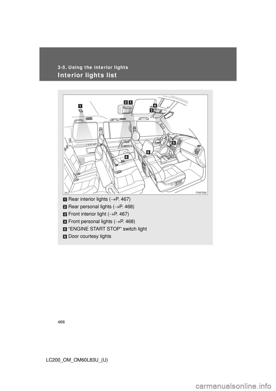 TOYOTA LAND CRUISER 2015 J200 Owners Manual 466
LC200_OM_OM60L83U_(U)
3-5. Using the interior lights
Interior lights list
Rear interior lights (P. 467)
Rear personal lights ( P. 468)
Front interior light ( P. 467)
Front personal lights