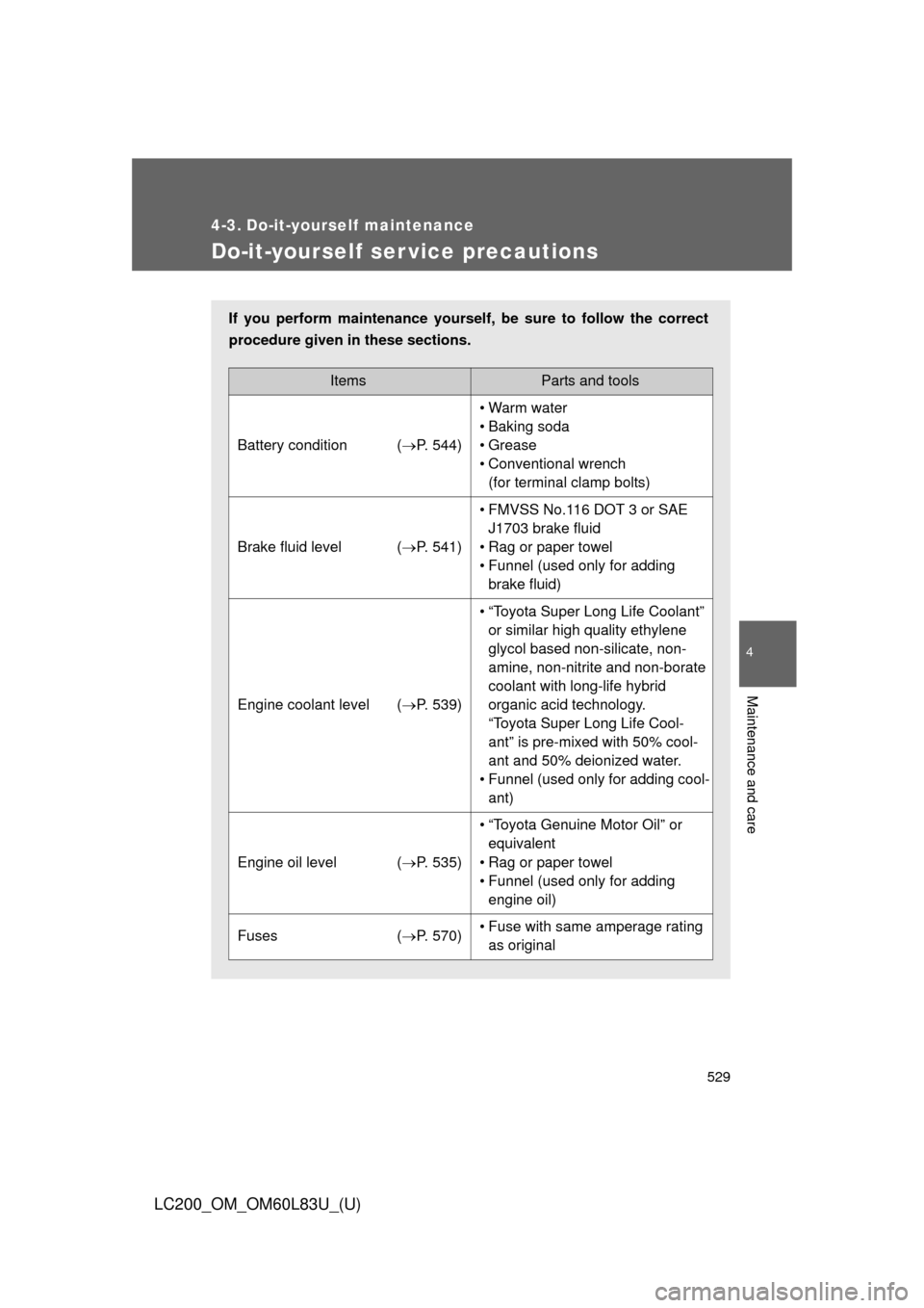 TOYOTA LAND CRUISER 2015 J200 Owners Manual 529
4
Maintenance and care
LC200_OM_OM60L83U_(U)
4-3. Do-it-yourself maintenance
Do-it-yourself ser vice precautions
If you perform maintenance yourself, be sure to follow the correct
procedure given 