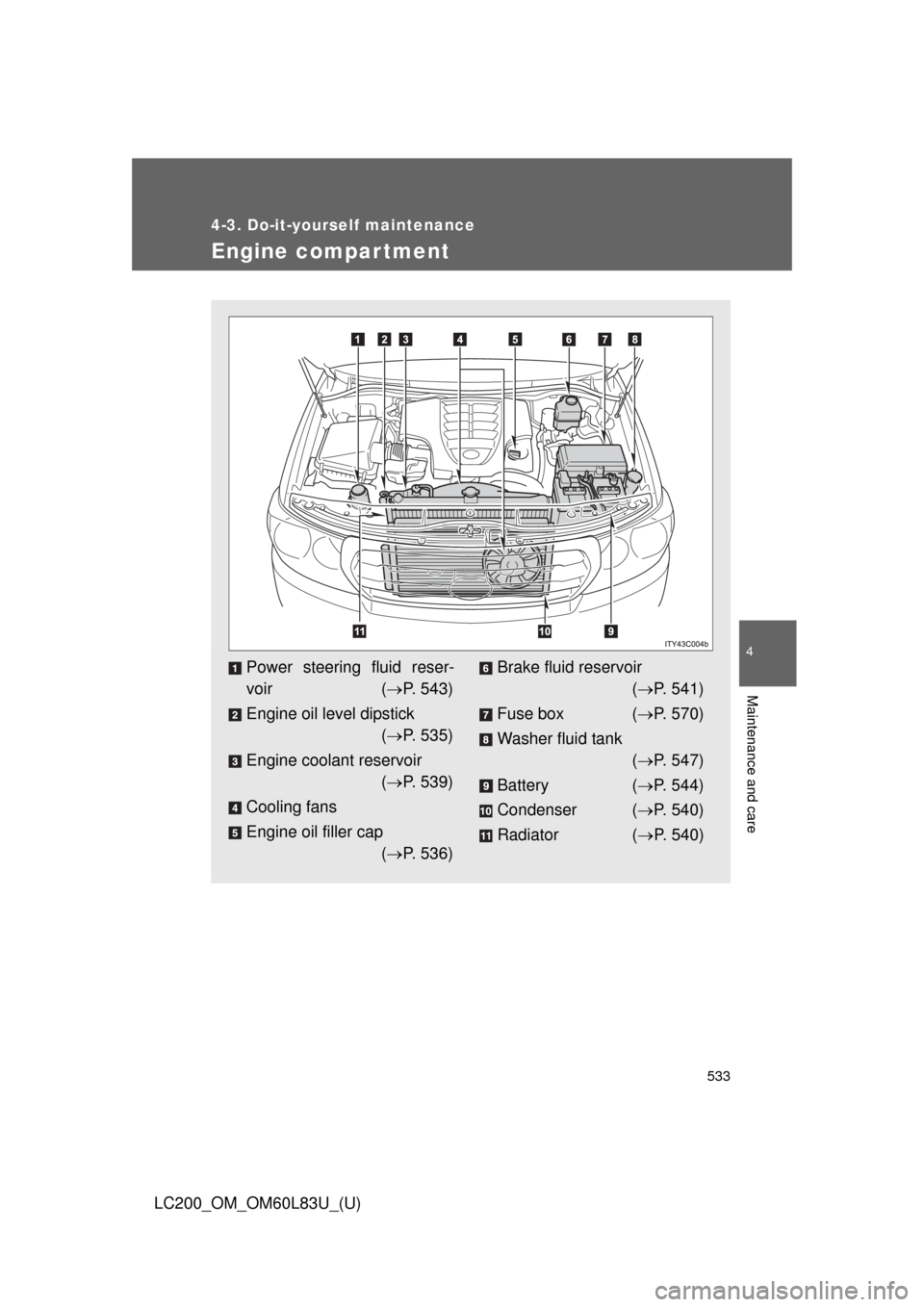 TOYOTA LAND CRUISER 2015 J200 Owners Manual 533
4-3. Do-it-yourself maintenance
4
Maintenance and care
LC200_OM_OM60L83U_(U)
Engine compar tment
Power steering fluid reser-
voir (P. 543)
Engine oil level dipstick ( P. 535)
Engine coolant 