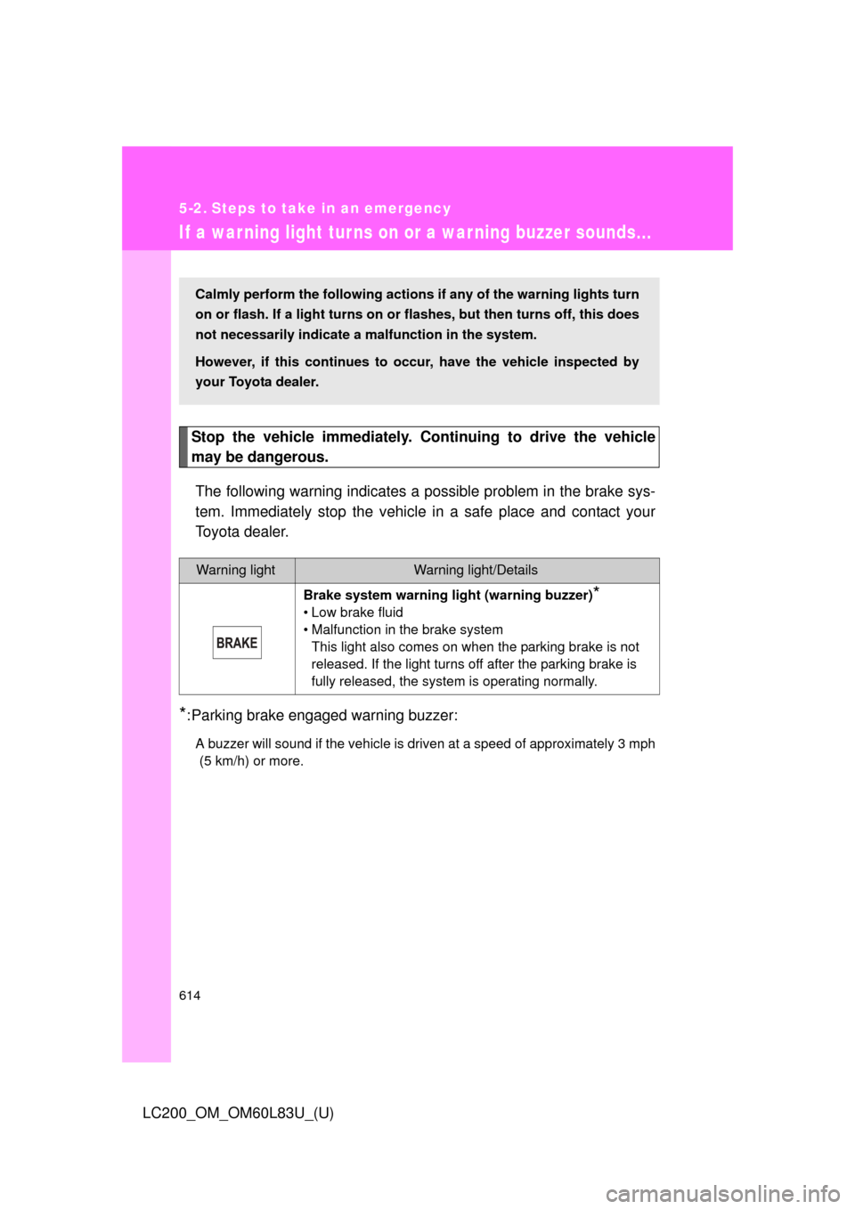 TOYOTA LAND CRUISER 2015 J200 Owners Manual 614
LC200_OM_OM60L83U_(U)
5-2. Steps to take in an emergency
If a war ning light tur ns on or a war ning buzzer sounds...
Stop the vehicle immediately. Continuing to drive the vehicle
may be dangerous TOYOTA LAND CRUISER 2015 J200 Owners Manual 614
LC200_OM_OM60L83U_(U)
5-2. Steps to take in an emergency
If a war ning light tur ns on or a war ning buzzer sounds...
Stop the vehicle immediately. Continuing to drive the vehicle
may be dangerous