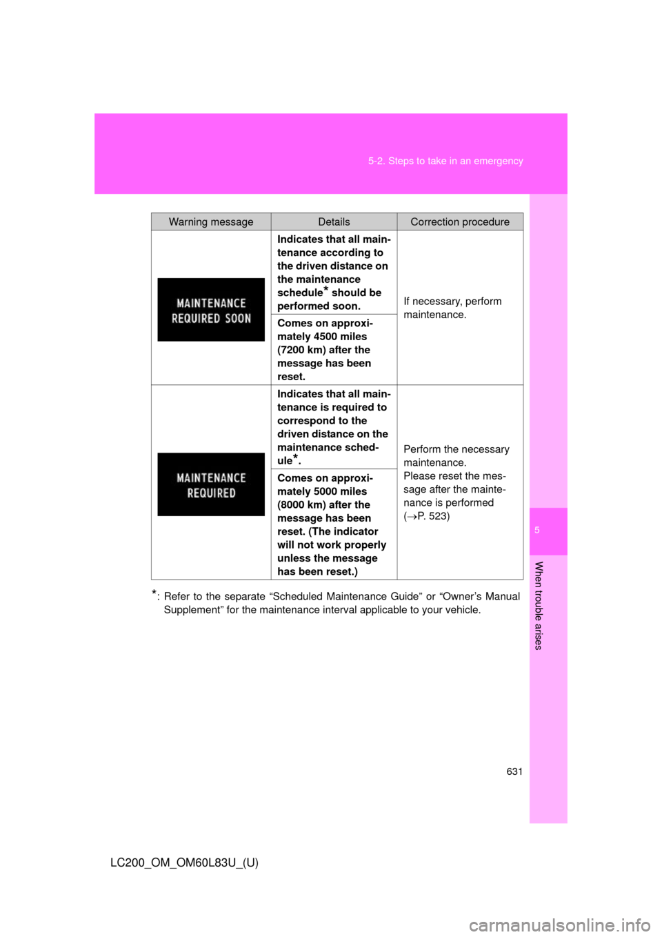 TOYOTA LAND CRUISER 2015 J200 Owners Manual 5
When trouble arises
631
5-2. Steps to take in an emergency
LC200_OM_OM60L83U_(U)
*: Refer to the separate “Scheduled Maintenance Guide” or “Owner’s Manual
Supplement” for the maintenance i