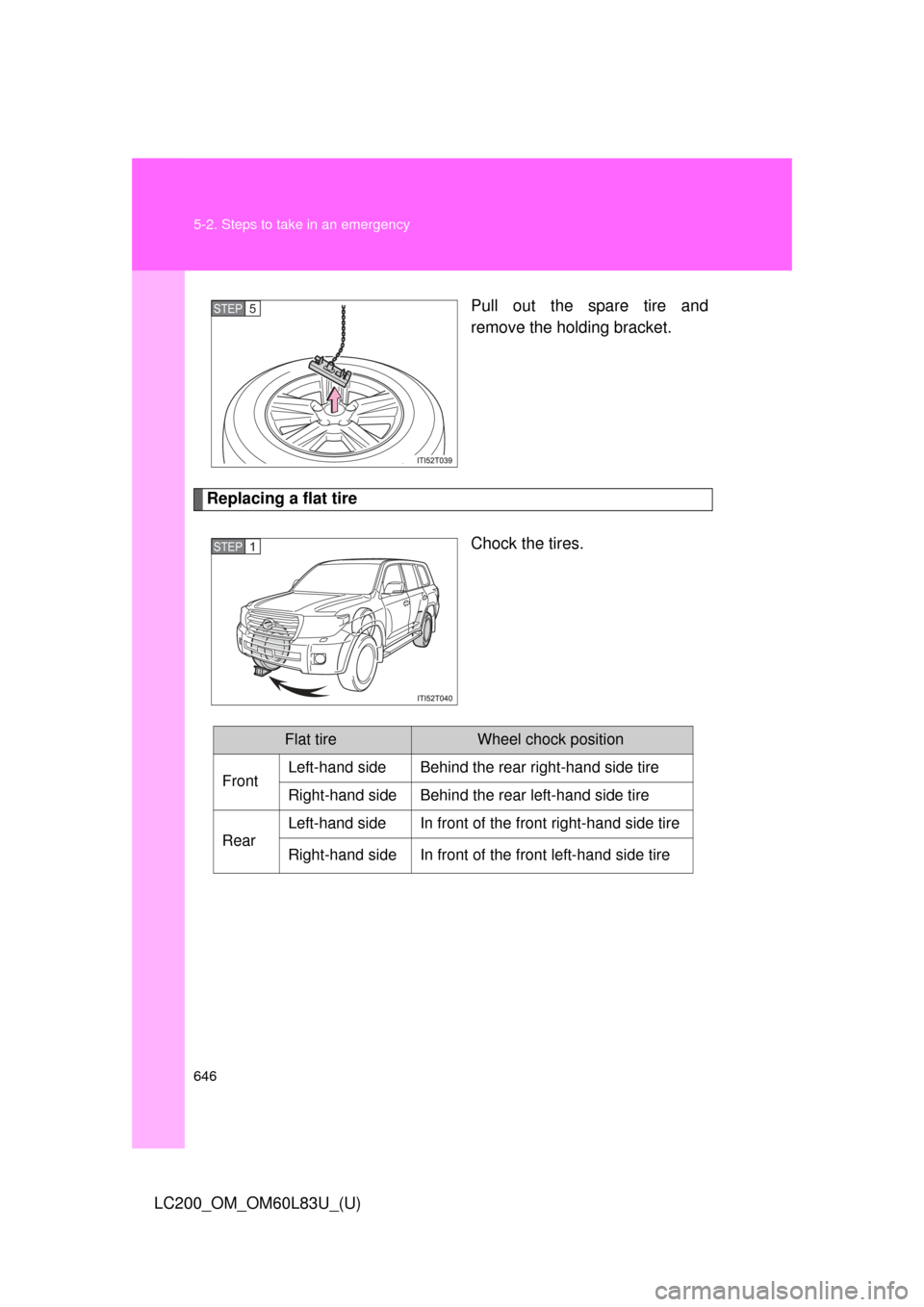 TOYOTA LAND CRUISER 2015 J200 Owners Manual 646 5-2. Steps to take in an emergency
LC200_OM_OM60L83U_(U)Pull out the spare tire and
remove the holding bracket.
Replacing a flat tire
Chock the tires.
STEP5
STEP1
Flat tireWheel chock position
Fro