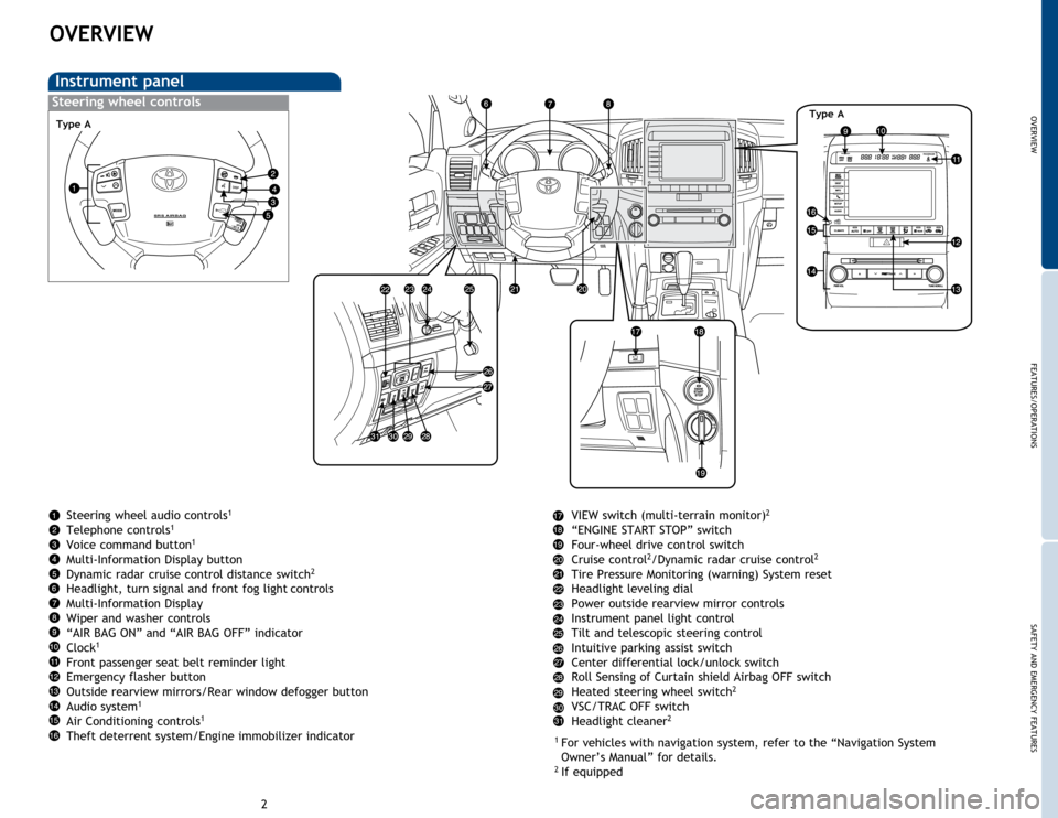 TOYOTA LAND CRUISER 2015 J200 Quick Reference Guide OVERVIEW
FEATURES/OPERATIONS
SAFETY AND EMERGENCY FEATURES
23
OVERVIEW
Instrument panel
     Steering  wheel  audio  controls1
Telephone controls1
Voice command button1
Multi-Information Display butto