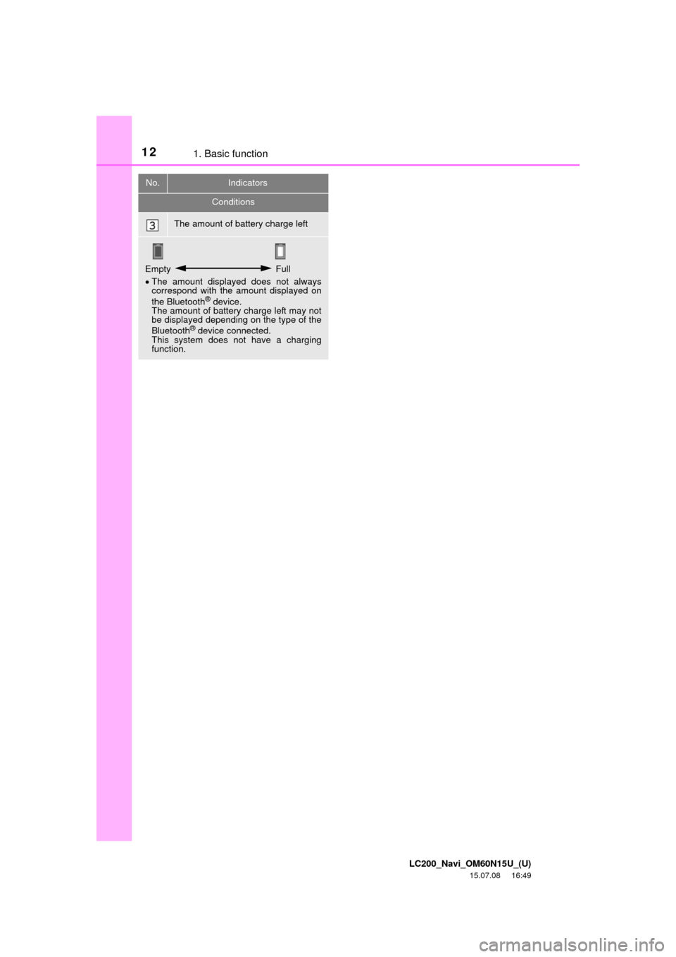TOYOTA LAND CRUISER 2016 J200 Navigation Manual LC200_Navi_OM60N15U_(U)
15.07.08 16:49
121. Basic function
The amount of battery charge left
Empty Full
The amount displayed does not always
correspond with the amount displayed on
the Bluetoo TOYOTA LAND CRUISER 2016 J200 Navigation Manual LC200_Navi_OM60N15U_(U)
15.07.08 16:49
121. Basic function
The amount of battery charge left
Empty Full
The amount displayed does not always
correspond with the amount displayed on
the Bluetoo