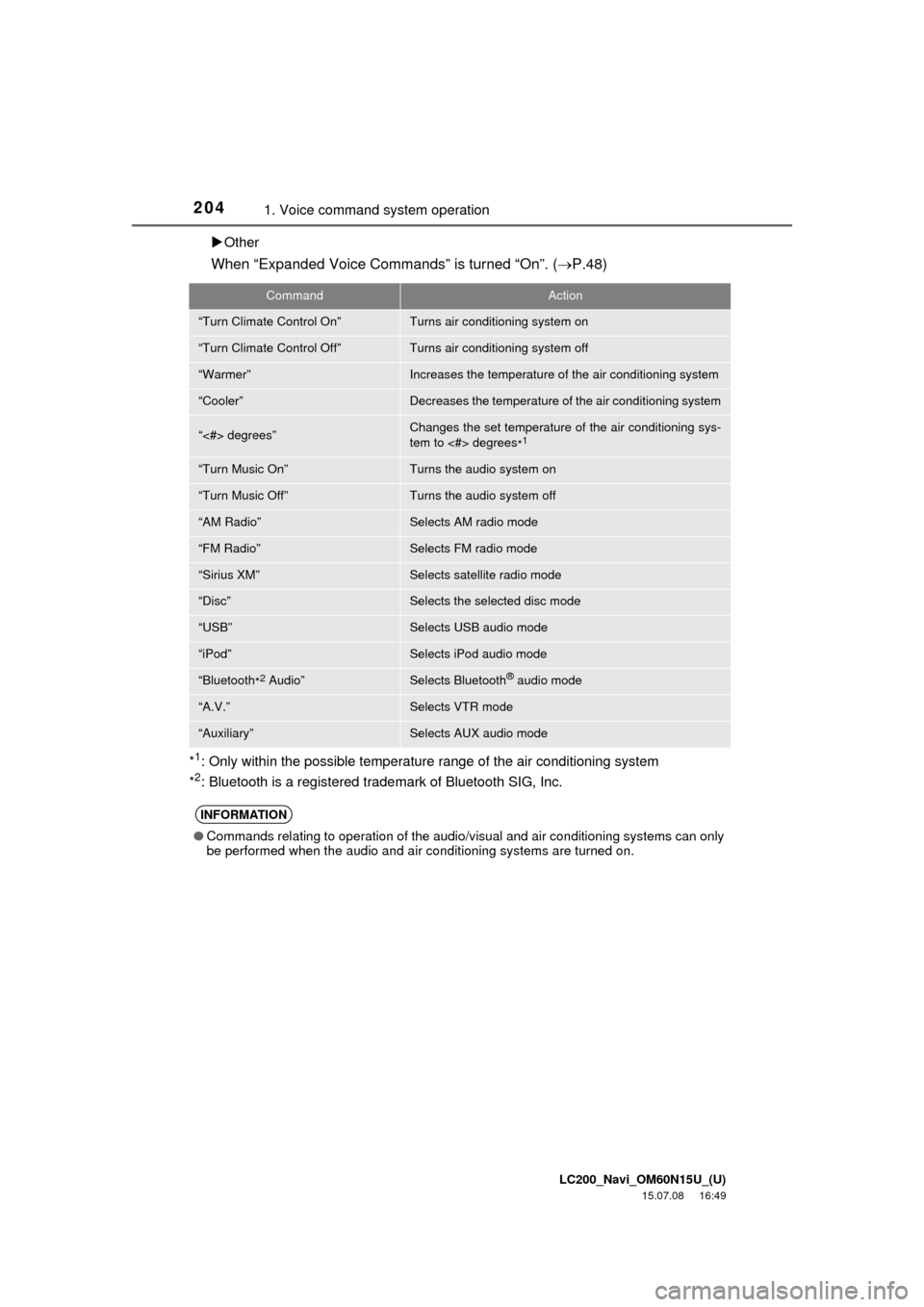 TOYOTA LAND CRUISER 2016 J200 Navigation Manual LC200_Navi_OM60N15U_(U)
15.07.08     16:49
2041. Voice command system operation
Other
When “Expanded Voice Commands” is turned “On”. (P.48)
*1: Only within the possible temperature range