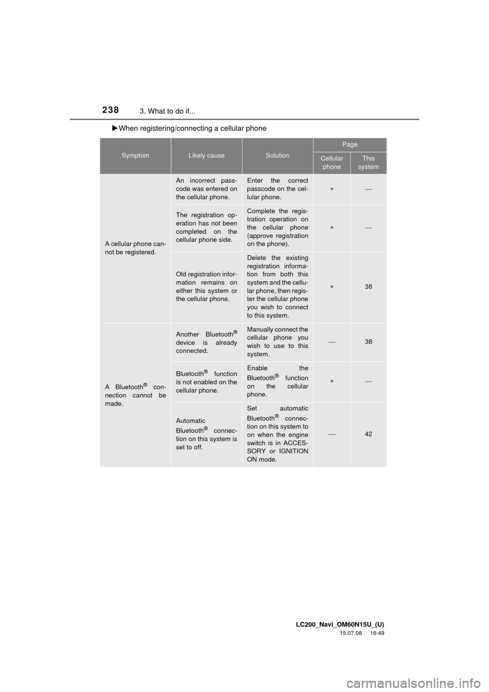TOYOTA LAND CRUISER 2016 J200 Navigation Manual LC200_Navi_OM60N15U_(U)
15.07.08 16:49
2383. What to do if...
When registering/connecting a cellular phone
SymptomLikely causeSolution
Page
Cellular
phoneThis
system
A cellular phone can-
not TOYOTA LAND CRUISER 2016 J200 Navigation Manual LC200_Navi_OM60N15U_(U)
15.07.08 16:49
2383. What to do if...
When registering/connecting a cellular phone
SymptomLikely causeSolution
Page
Cellular
phoneThis
system
A cellular phone can-
not