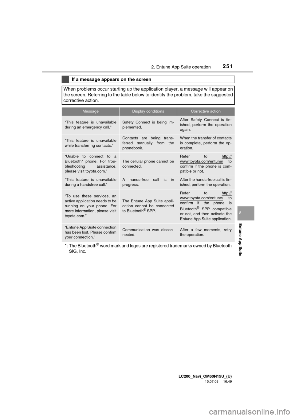 TOYOTA LAND CRUISER 2016 J200 Navigation Manual LC200_Navi_OM60N15U_(U)
15.07.08     16:49
2512. Entune App Suite operation
Entune App Suite
8
If a message appears on the screen
When problems occur starting up the application player, a message will