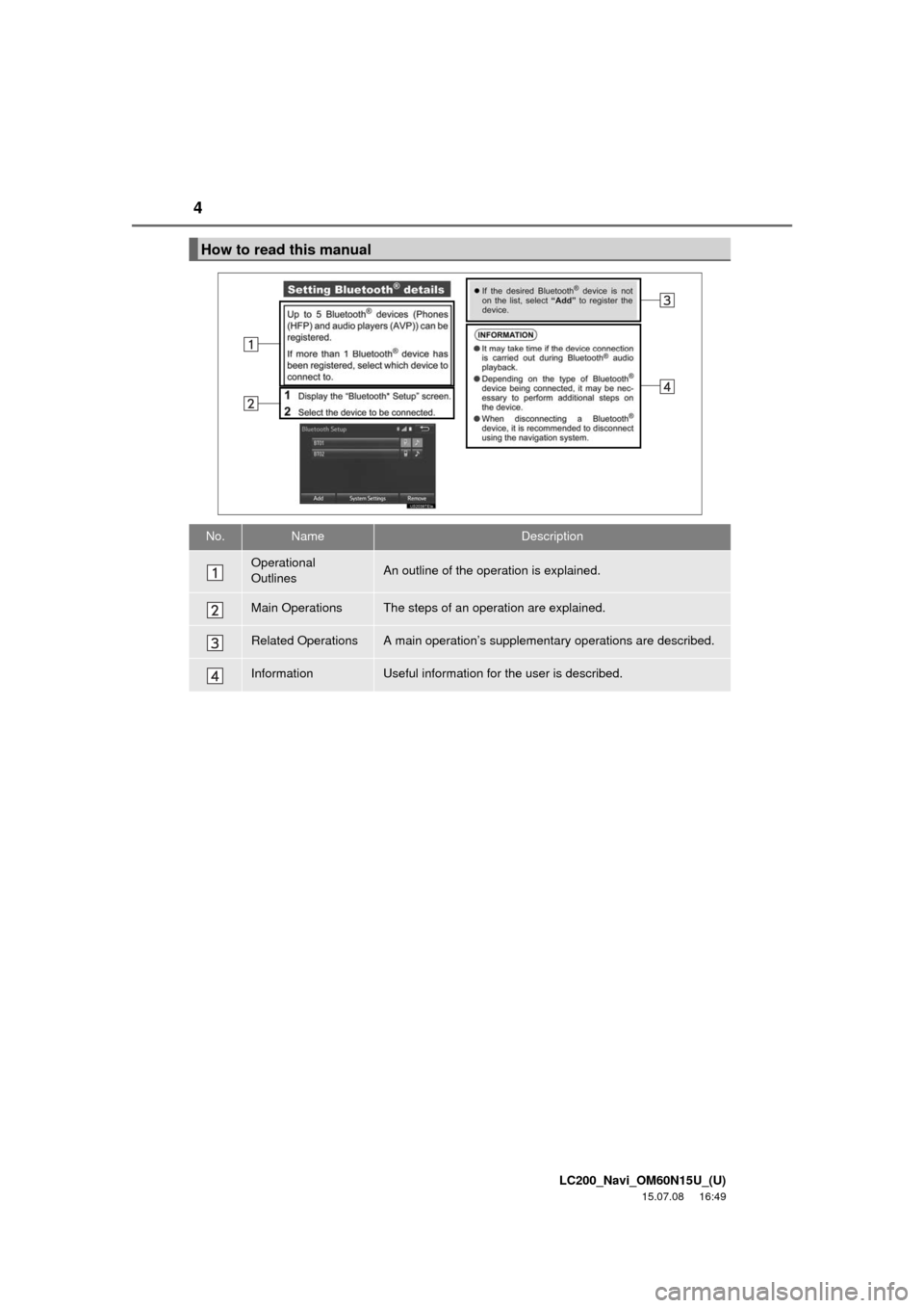 TOYOTA LAND CRUISER 2016 J200 Navigation Manual 4
LC200_Navi_OM60N15U_(U)
15.07.08     16:49
How to read this manual
No.NameDescription
Operational 
OutlinesAn outline of the operation is explained.
Main OperationsThe steps of an operation are expl