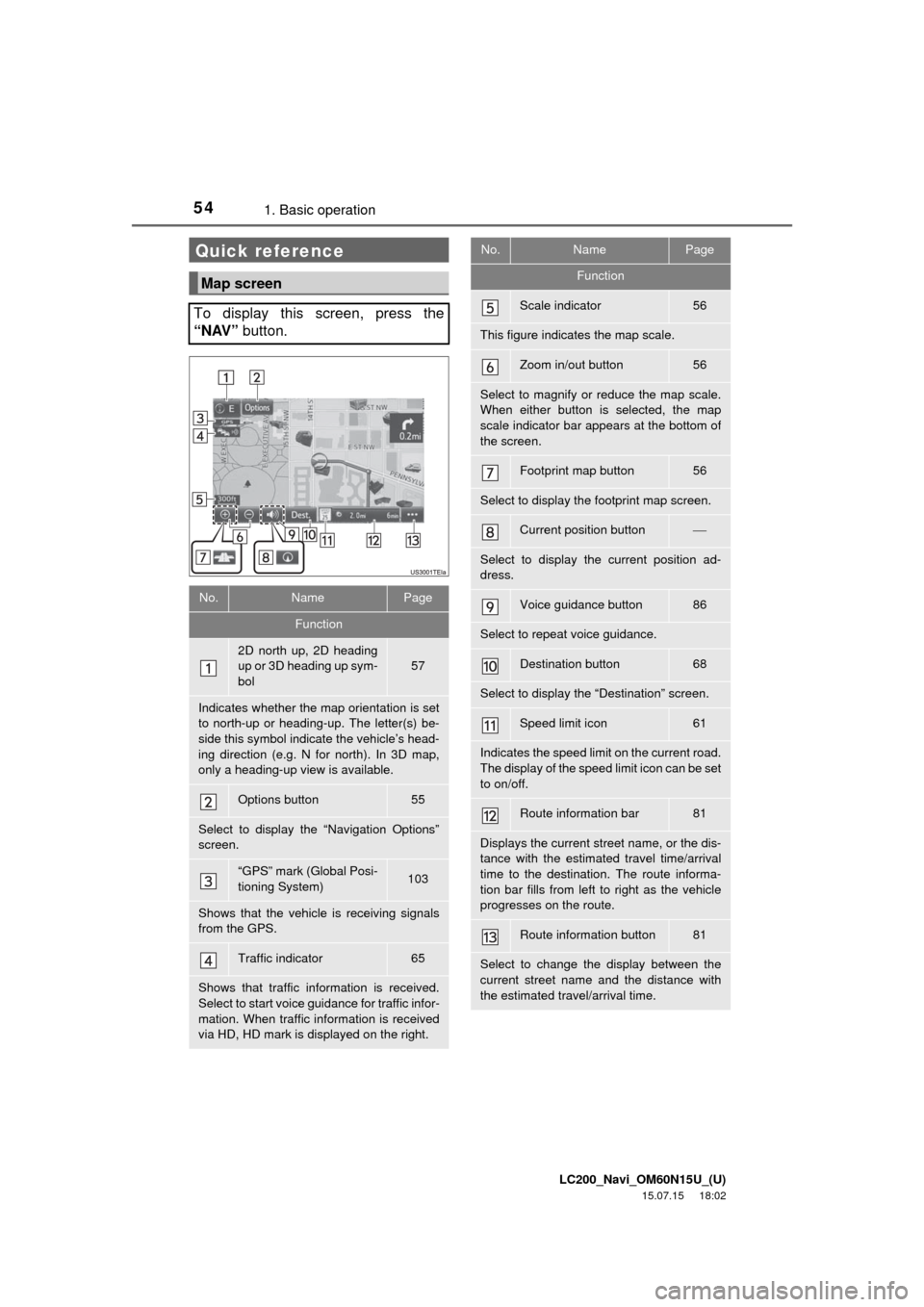 TOYOTA LAND CRUISER 2016 J200 Navigation Manual LC200_Navi_OM60N15U_(U)
15.07.15 18:02
541. Basic operation
Quick reference
Map screen
To display this screen, press the
“NAV” button.
No.NamePage
Function
2D north up, 2D heading
up or 3D hea TOYOTA LAND CRUISER 2016 J200 Navigation Manual LC200_Navi_OM60N15U_(U)
15.07.15 18:02
541. Basic operation
Quick reference
Map screen
To display this screen, press the
“NAV” button.
No.NamePage
Function
2D north up, 2D heading
up or 3D hea