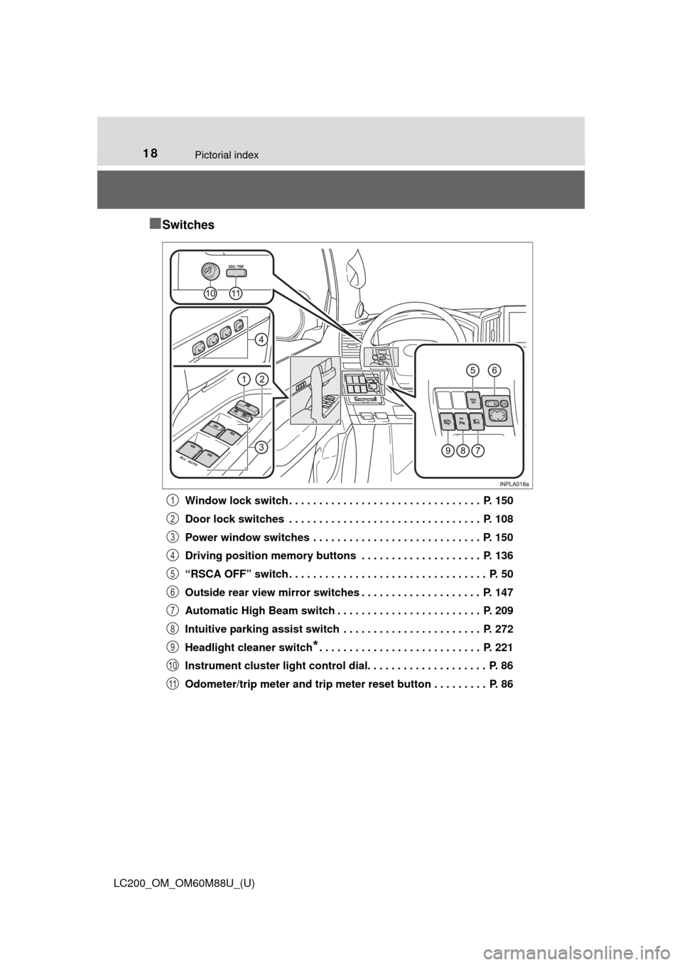 TOYOTA LAND CRUISER 2016 J200 User Guide 18Pictorial index
LC200_OM_OM60M88U_(U)
■Switches
Window lock switch . . . . . . . . . . . . . . . . . . . . . . . . . . . . . . . .  P. 150
Door lock switches  . . . . . . . . . . . . . . . . . . .