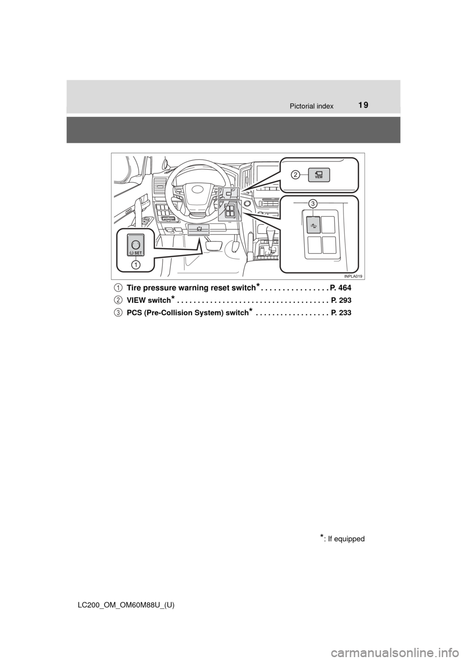 TOYOTA LAND CRUISER 2016 J200 User Guide 19Pictorial index
LC200_OM_OM60M88U_(U)
Tire pressure warning reset switch*. . . . . . . . . . . . . . . . P. 464
VIEW switch* . . . . . . . . . . . . . . . . . . . . . . . . . . . . . . . . . . . . .